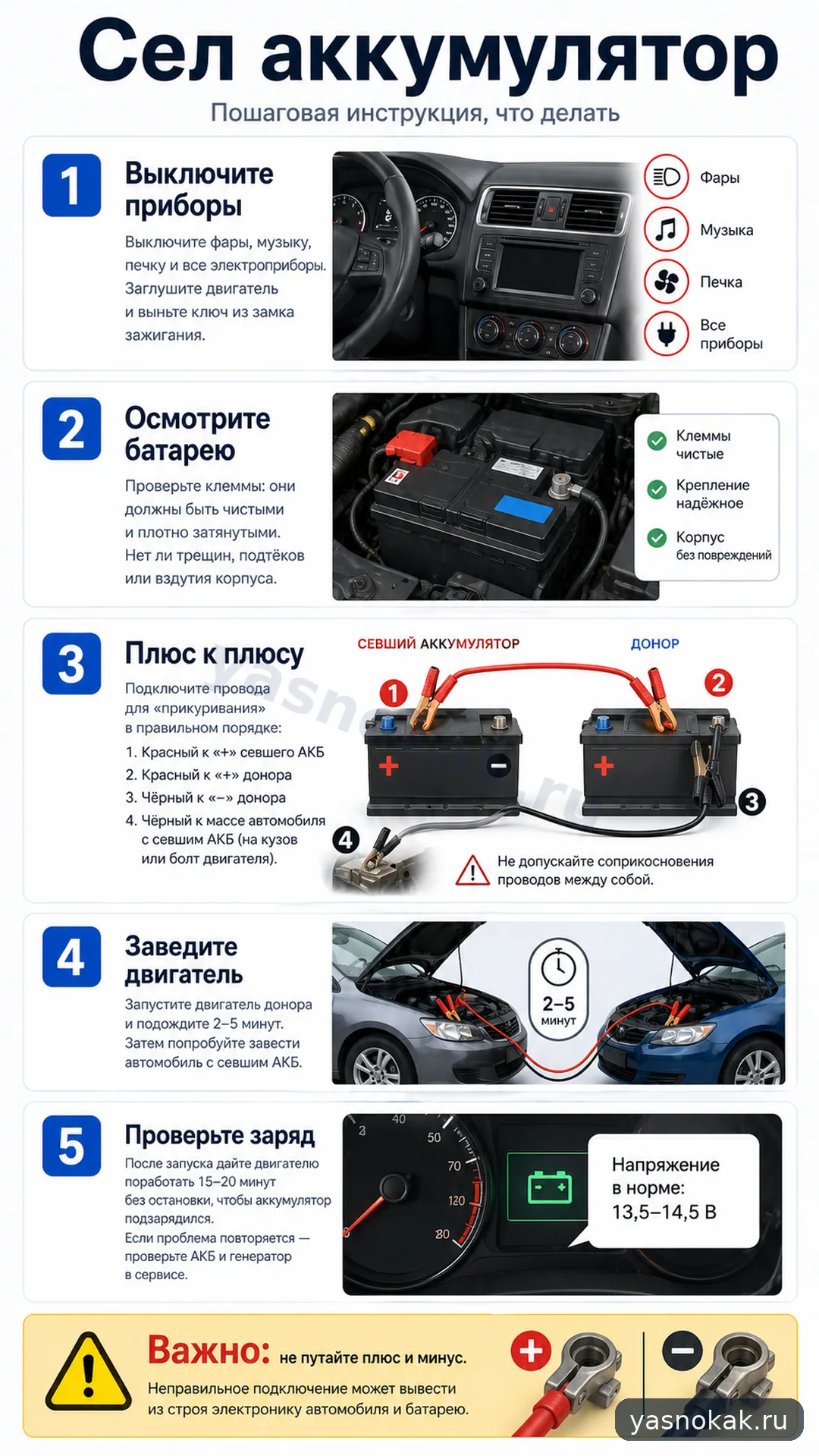 Схема: Что делать, если сел аккумулятор в машине