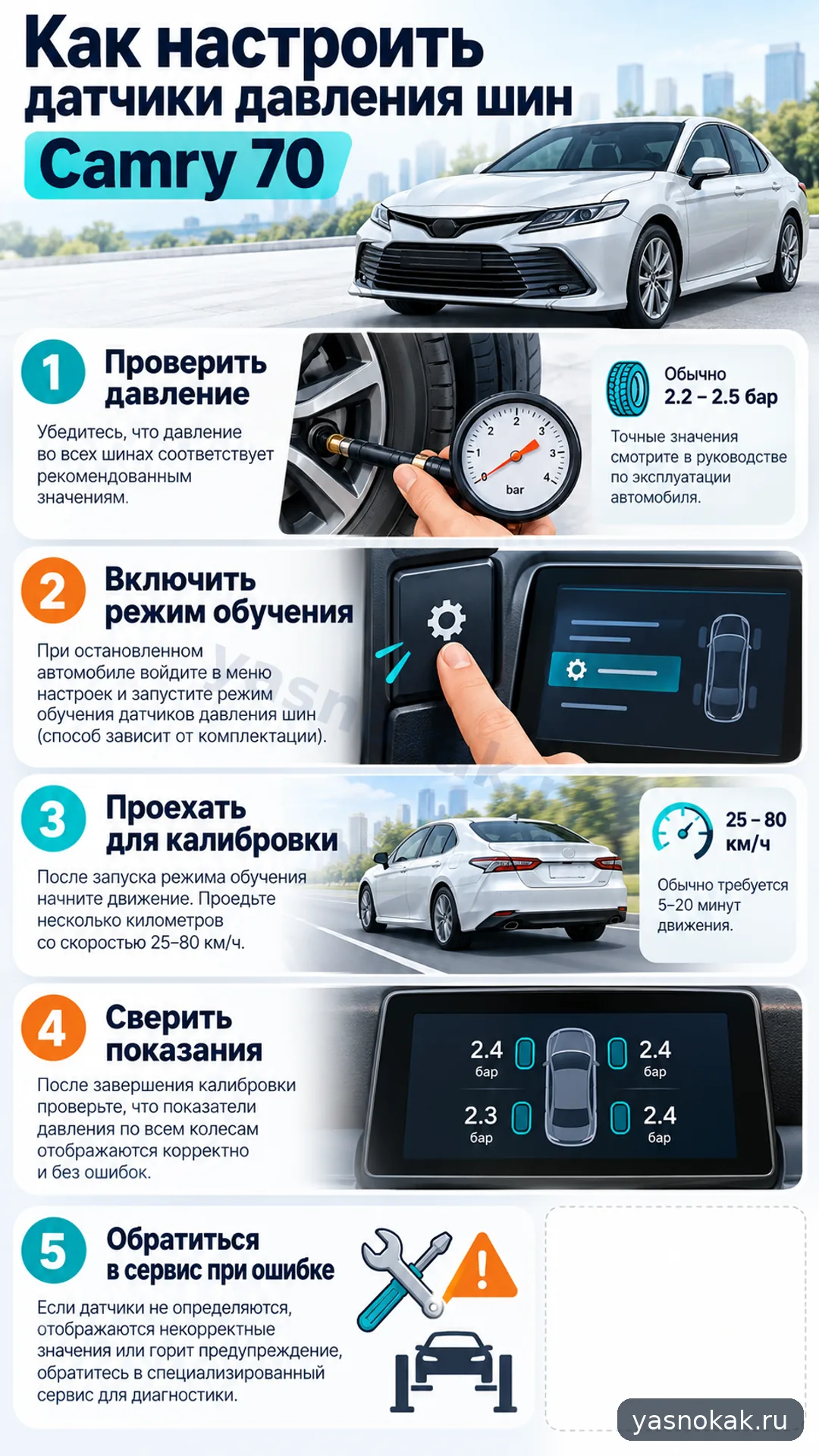 Схема: Как настроить датчики давления шин Camry 70