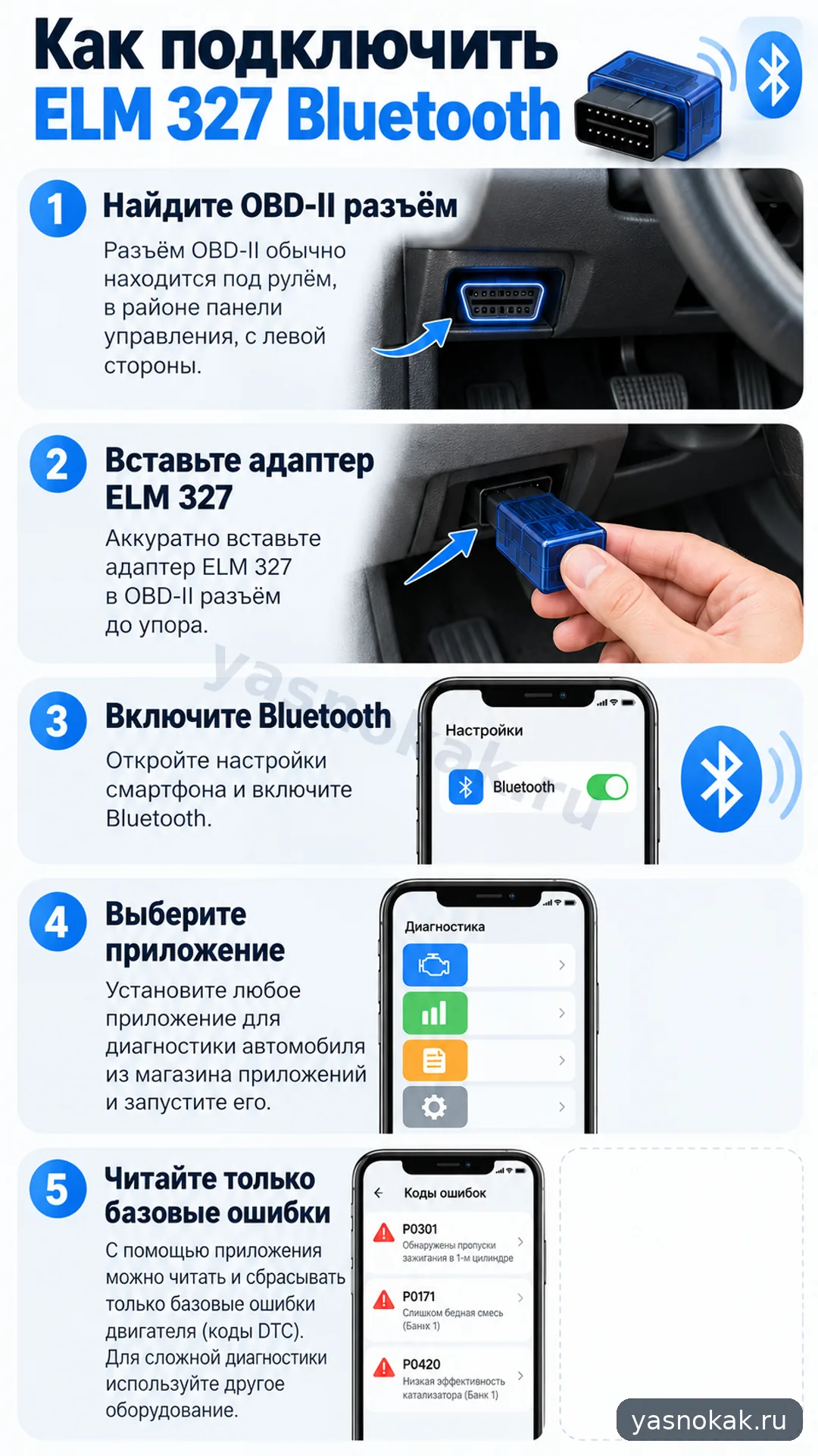 Схема: Как подключить ELM 327 Bluetooth