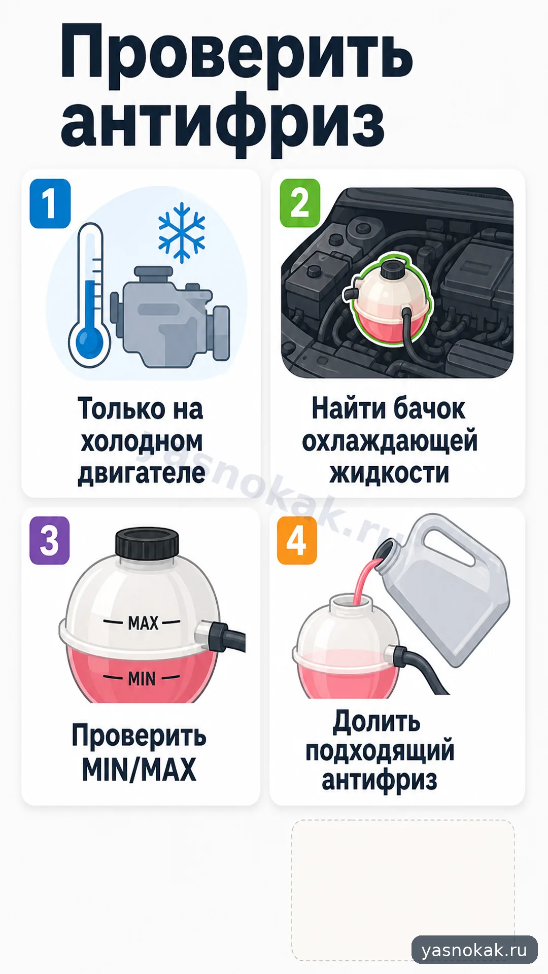 Схема: Как проверить уровень антифриза
