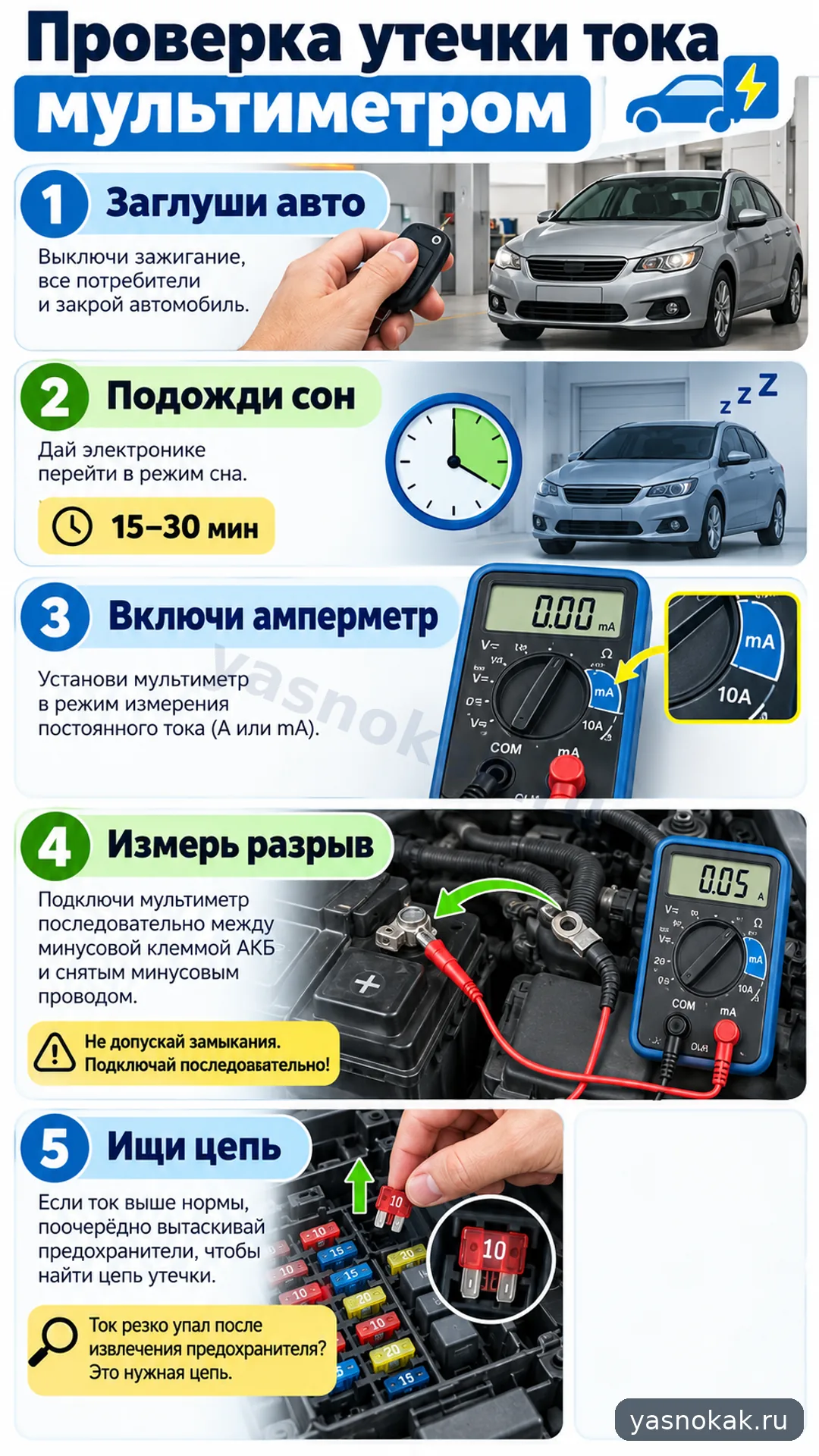 Схема: Как проверить утечку тока мультиметром в авто