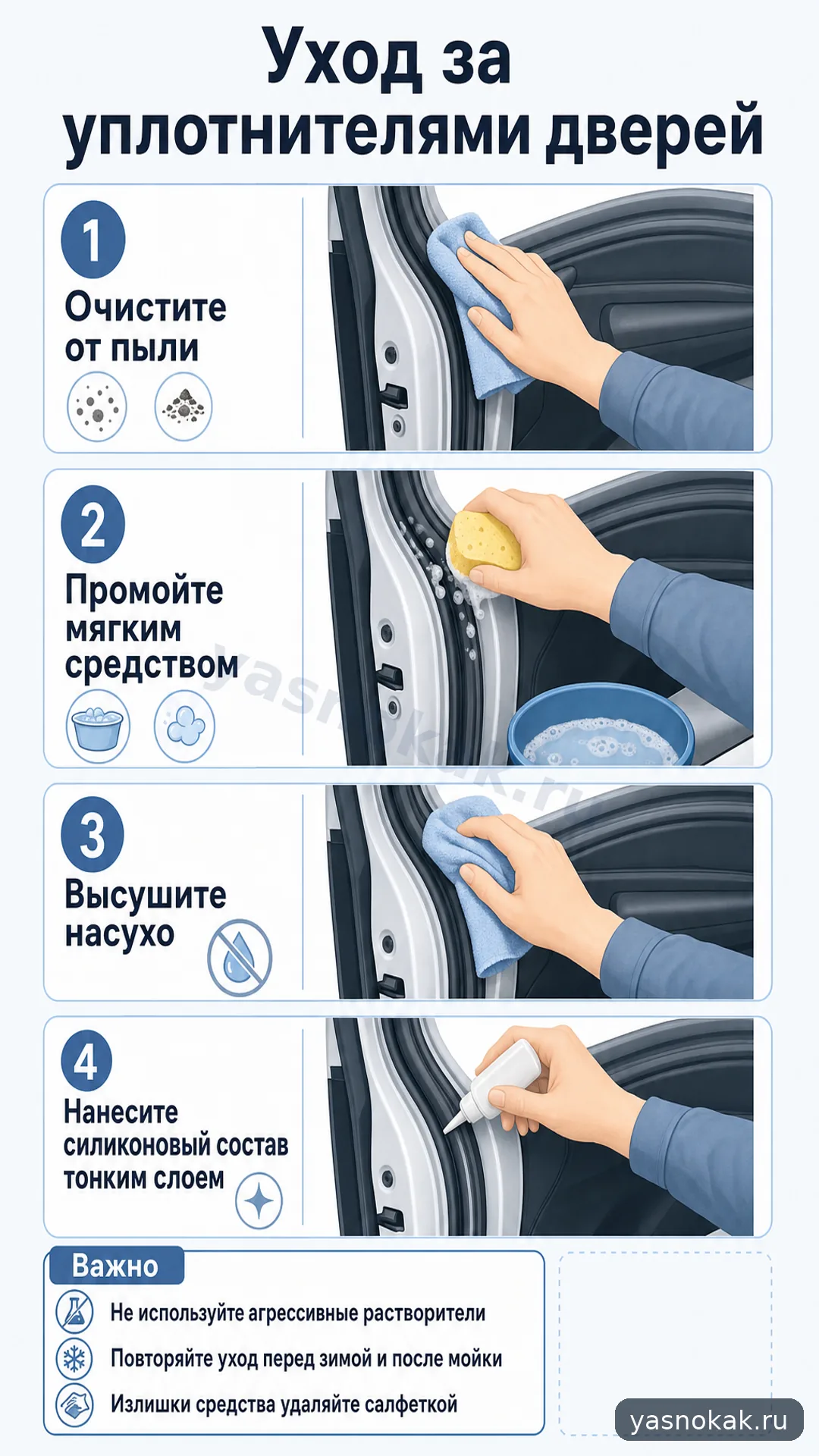 Схема: Как ухаживать за резиновыми уплотнителями дверей