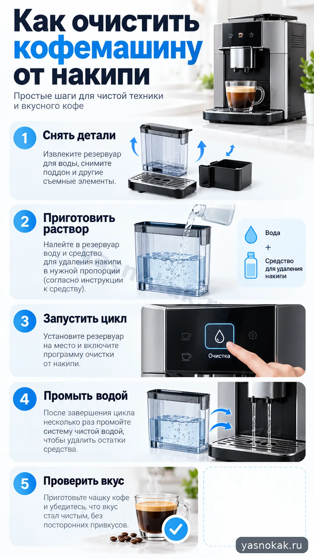 Схема: Как очистить кофемашину Delonghi от накипи
