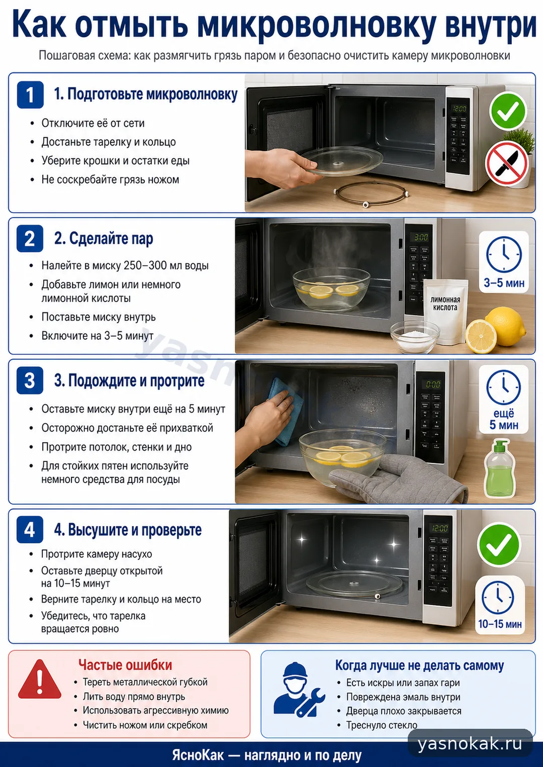 Графическая схема как отмыть микроволновку внутри паром и мягкой губкой