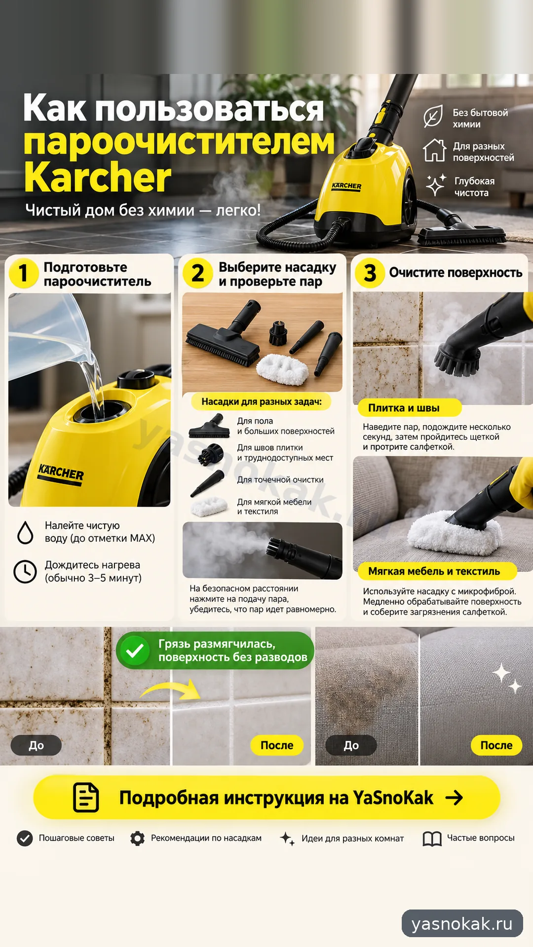 Схема: Как пользоваться пароочистителем Karcher дома