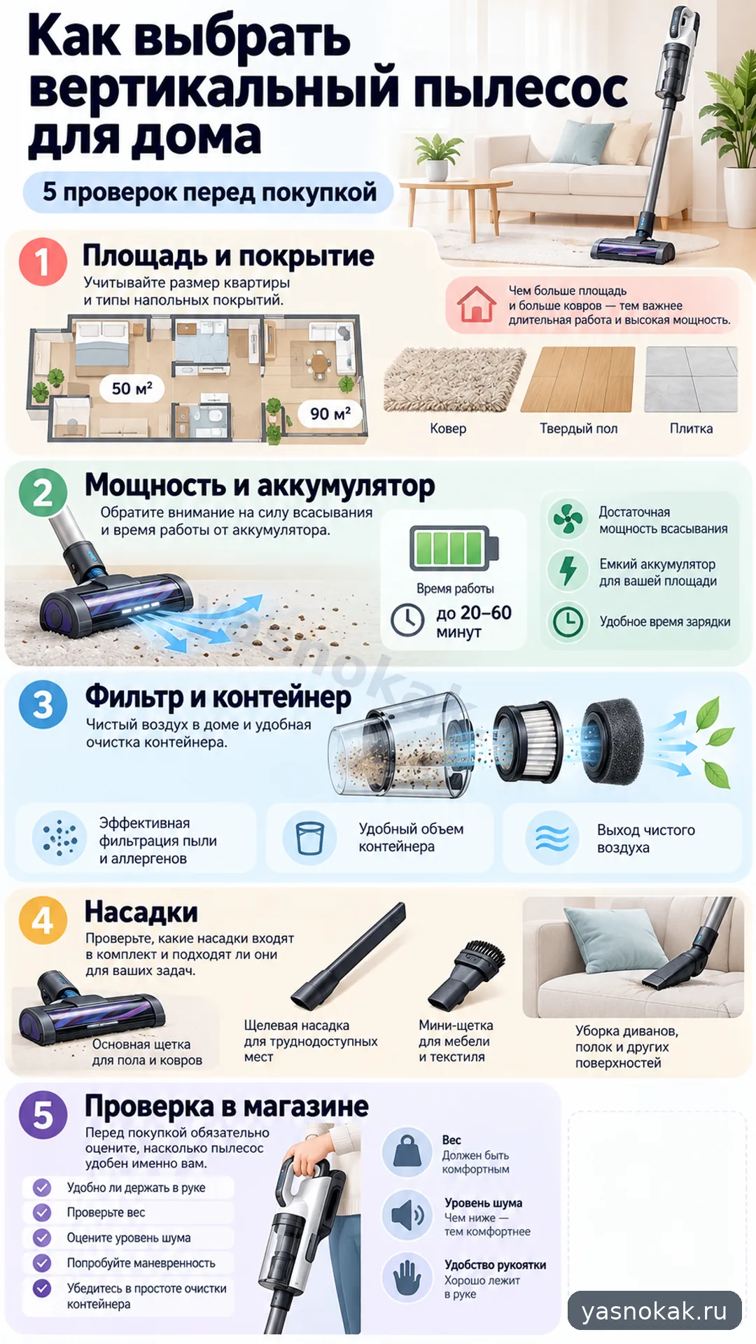 Схема: Как выбрать вертикальный пылесос Xiaomi для дома