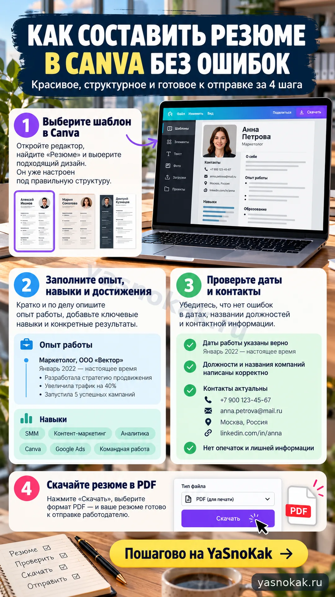 Схема: Как составить резюме в Canva без ошибок