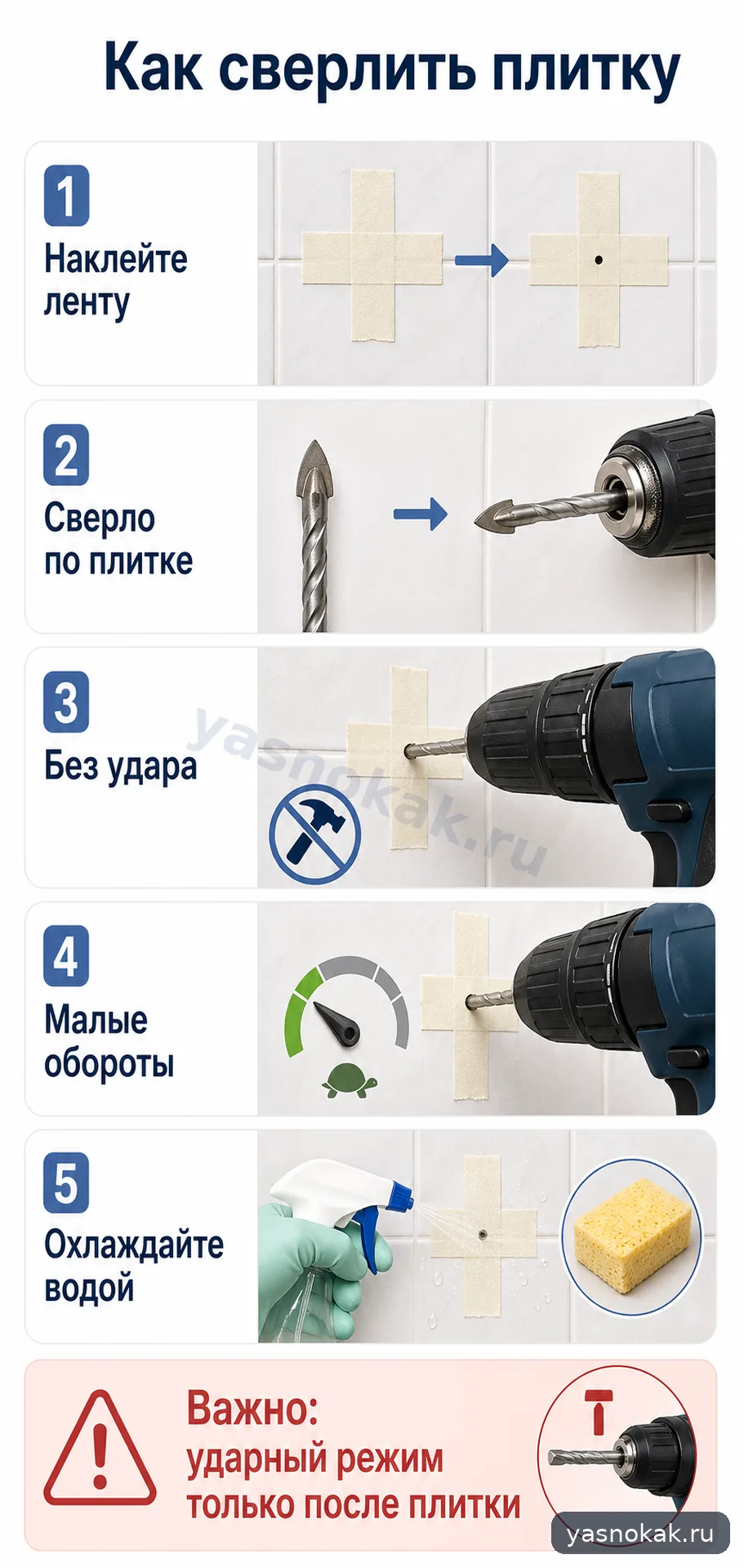 Схема: Как просверлить плитку, чтобы она не треснула