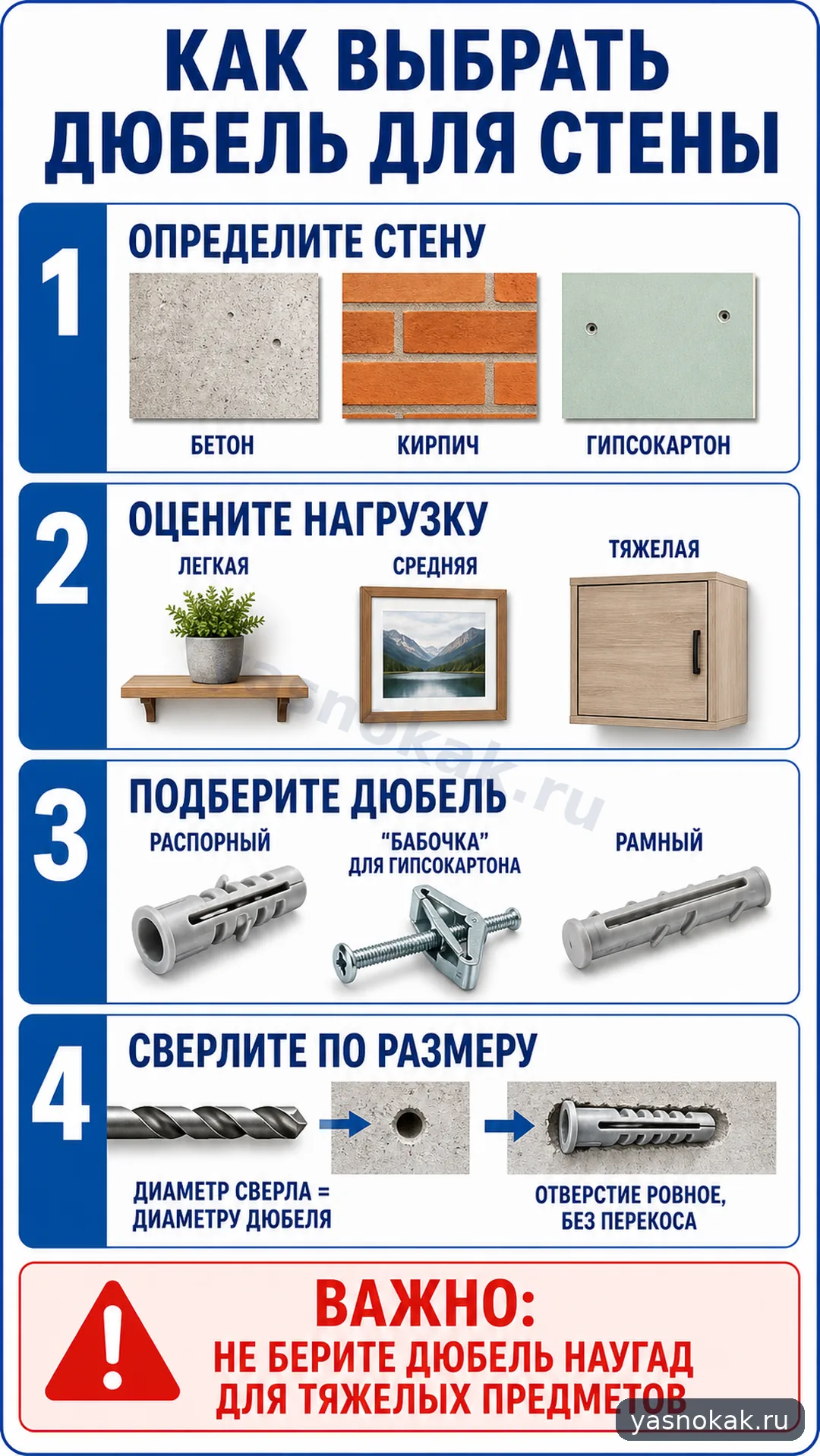 Схема: Как выбрать дюбель для стены