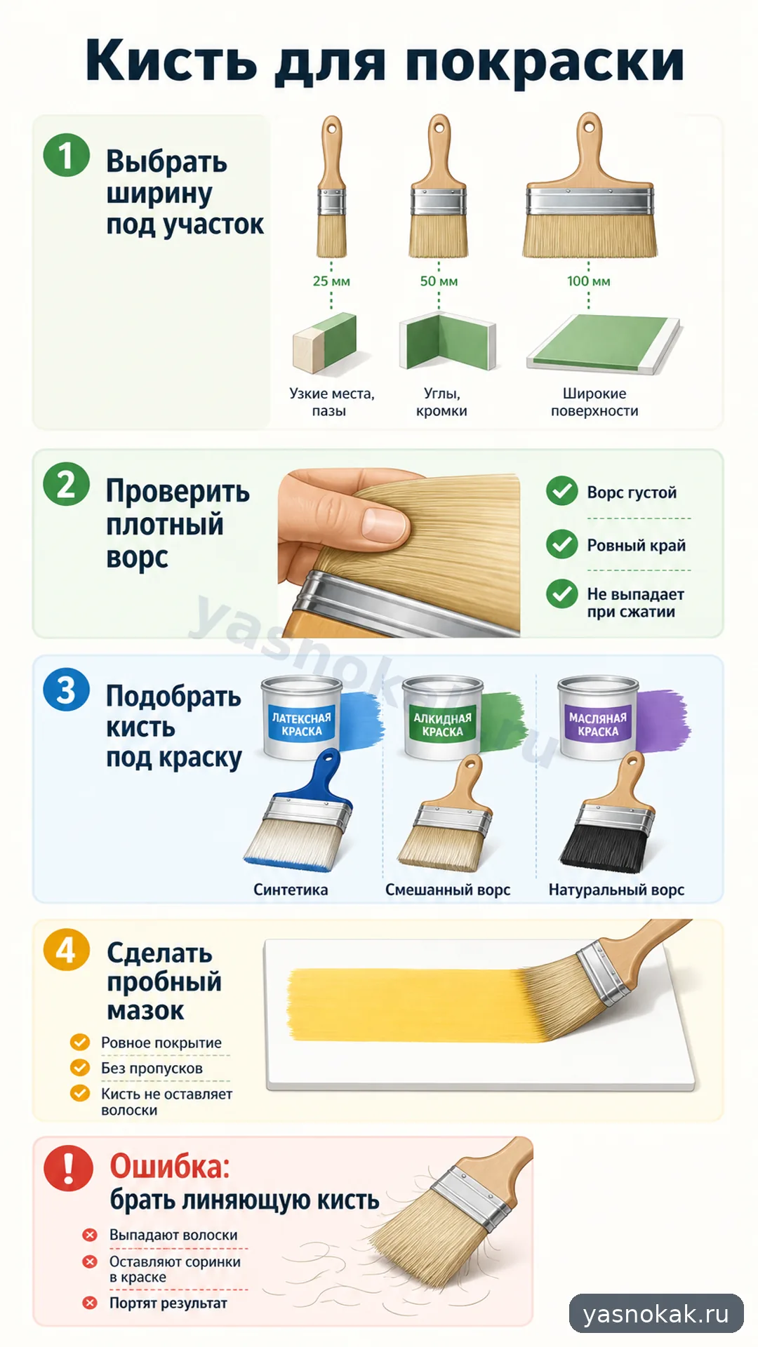 Схема: Как выбрать кисть для покраски