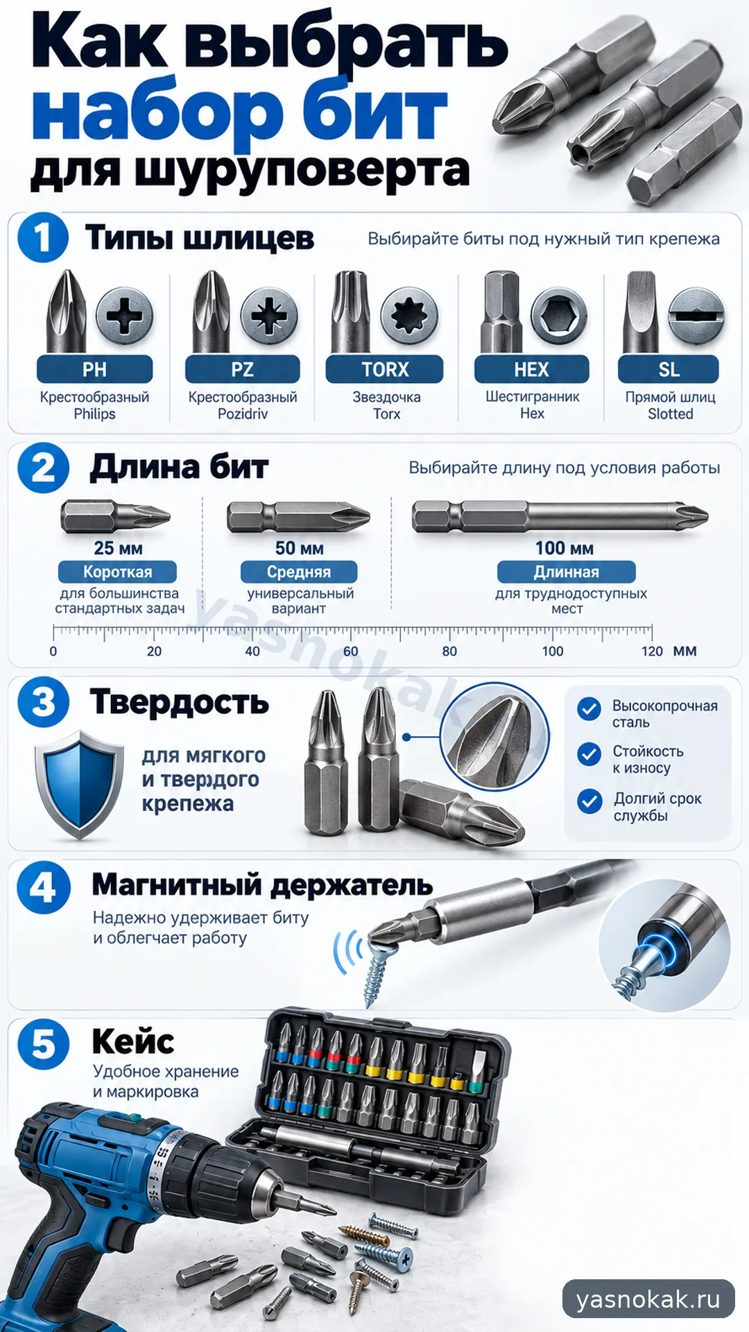 Схема: Как выбрать набор бит Bosch для шуруповерта
