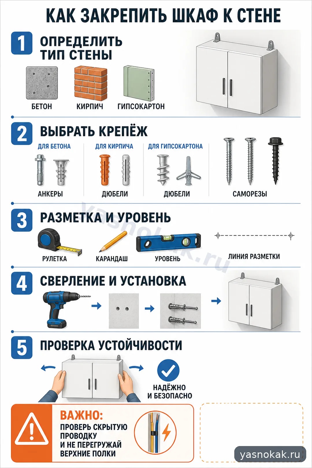 Схема: Как закрепить шкаф к стене: безопасно и без перекоса
