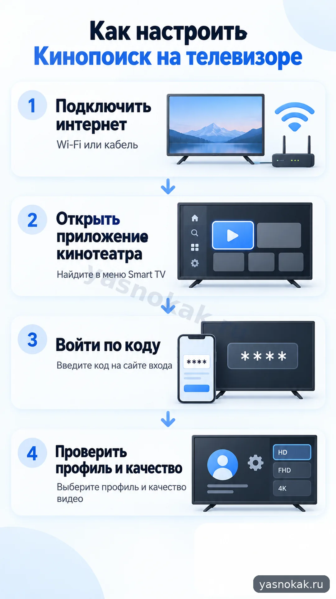 Как настроить Кинопоиск на телевизоре