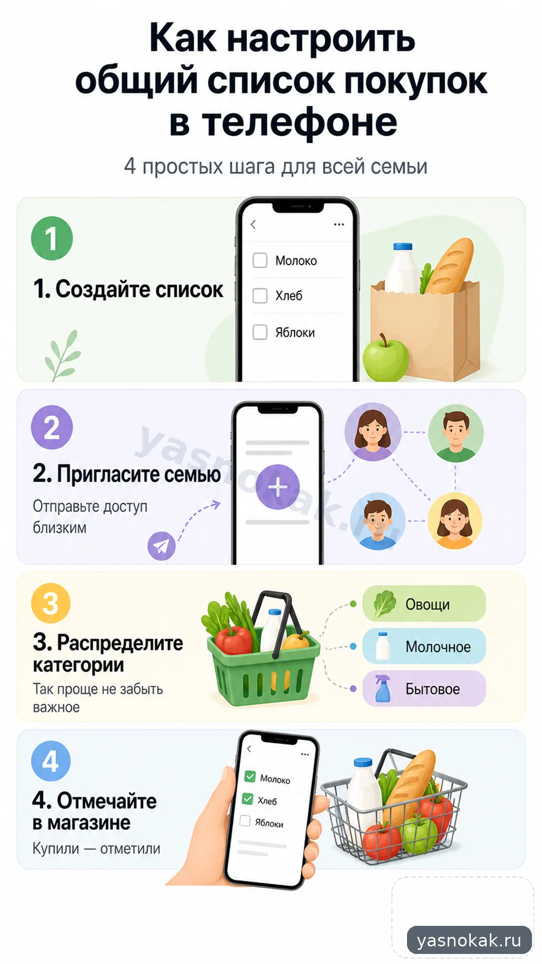 Схема: Как настроить общий список покупок в телефоне