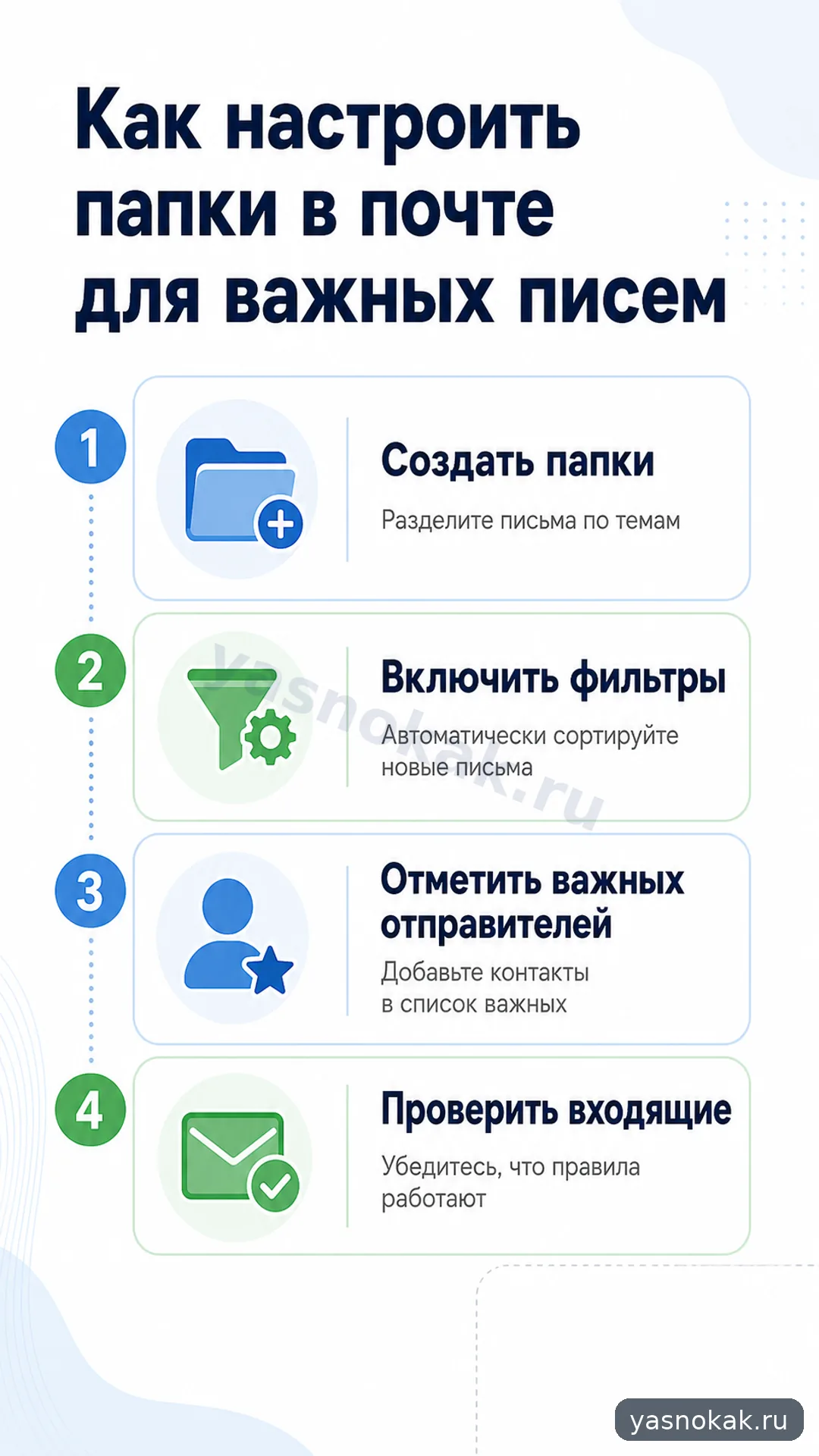 Схема: Как настроить папки в почте для важных писем