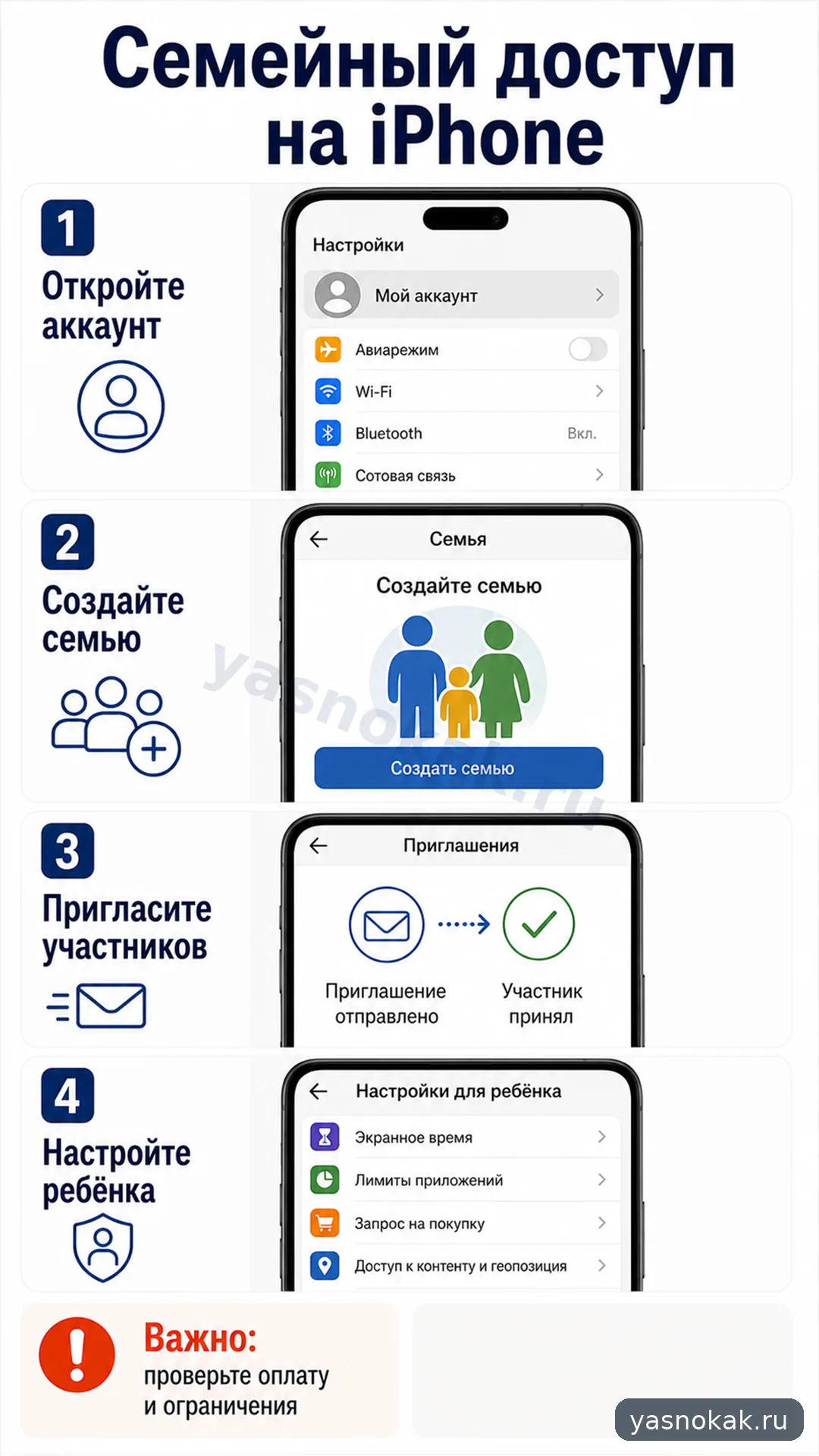 Схема: Как настроить семейный доступ на iPhone