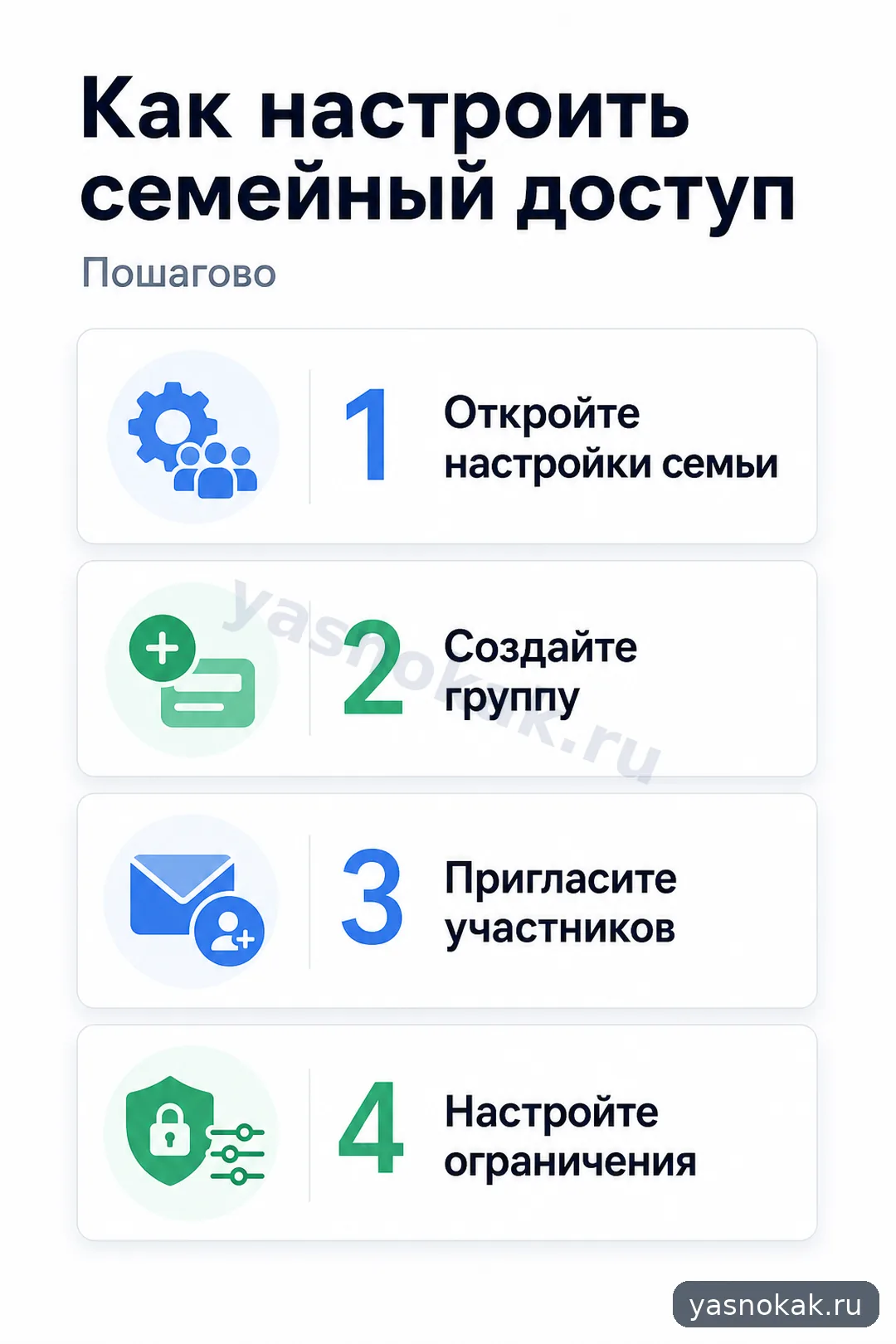 Схема: Как настроить семейный доступ в Google Play