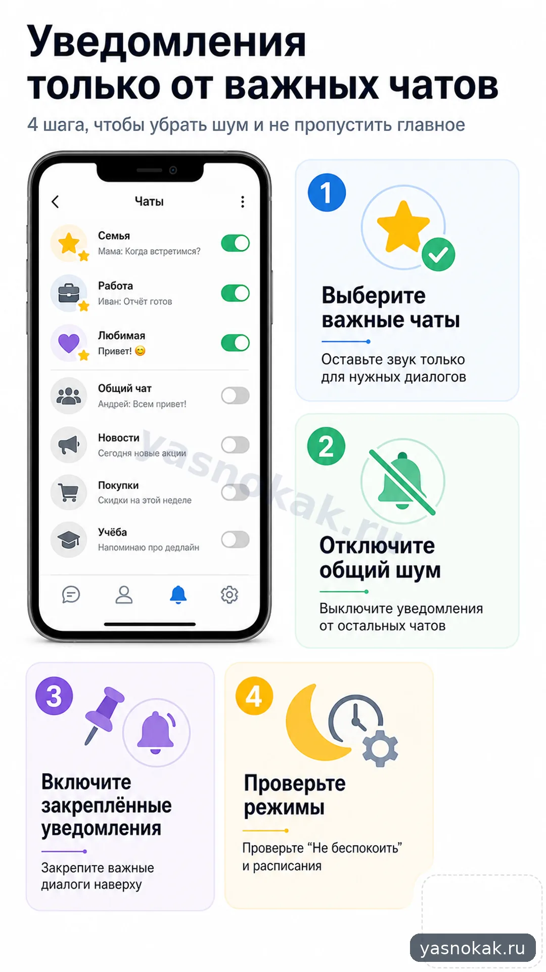 Схема: Как настроить уведомления только от важных чатов