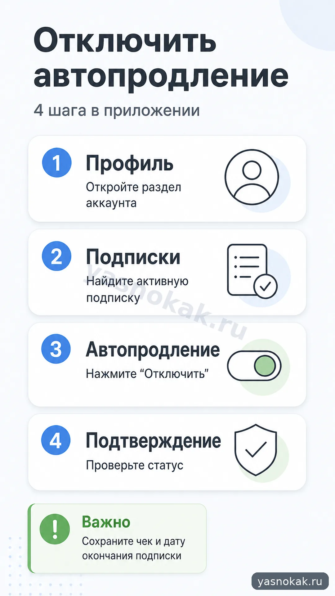 Схема: Как отключить автопродление подписки в приложении