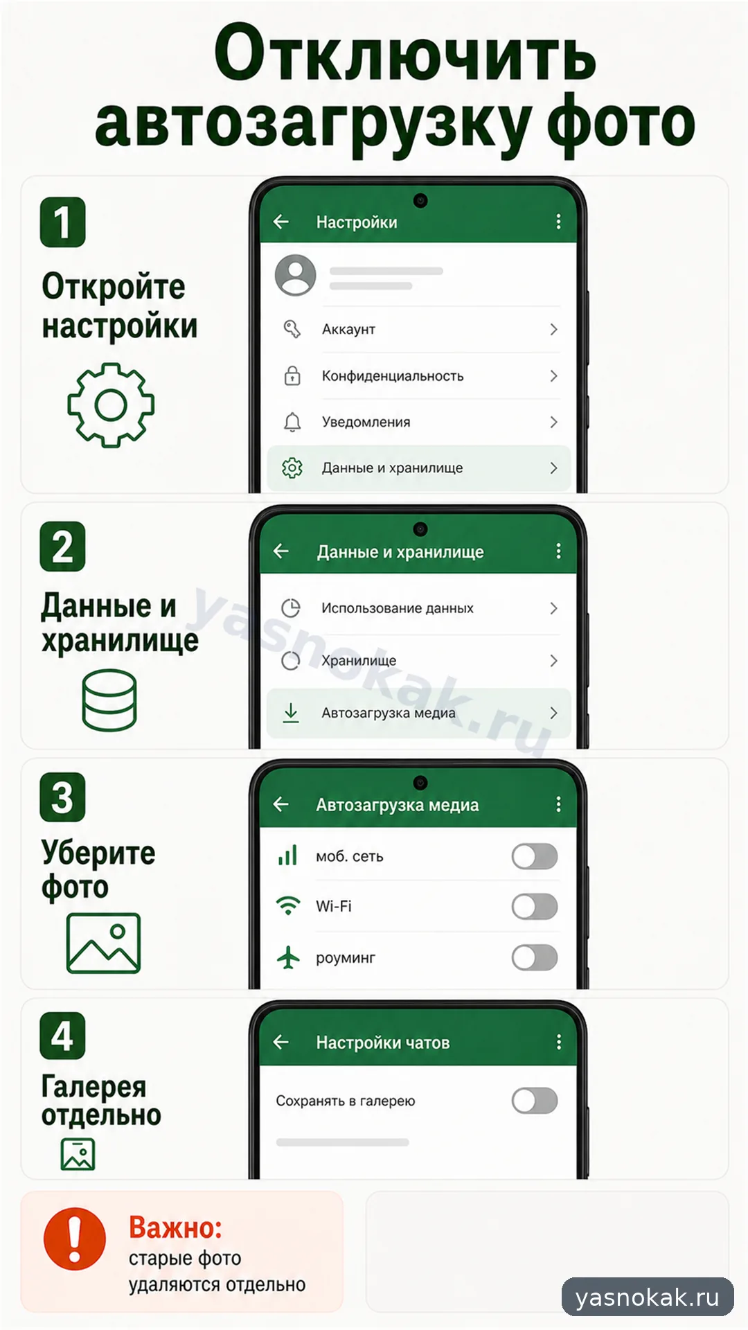 Схема: Как отключить автозагрузку фото в WhatsApp