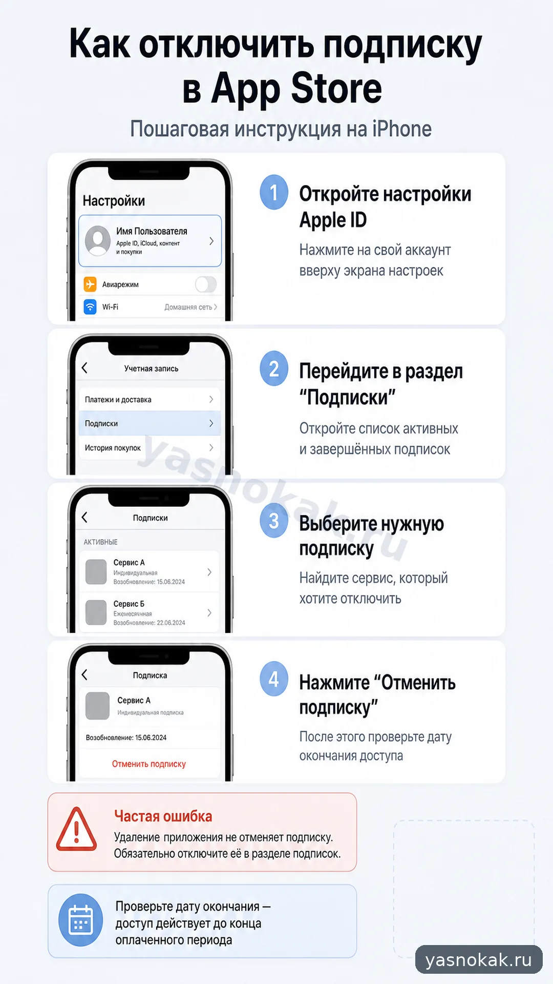Схема: Как отключить подписку в App Store