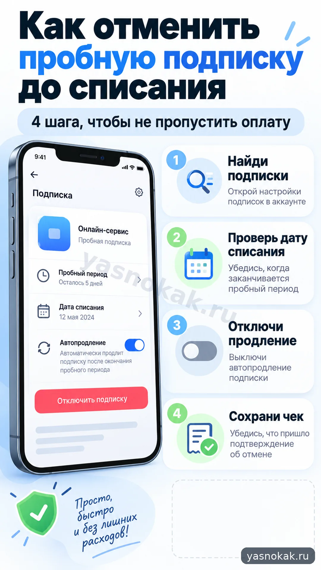 Схема: Как отменить пробную подписку до списания