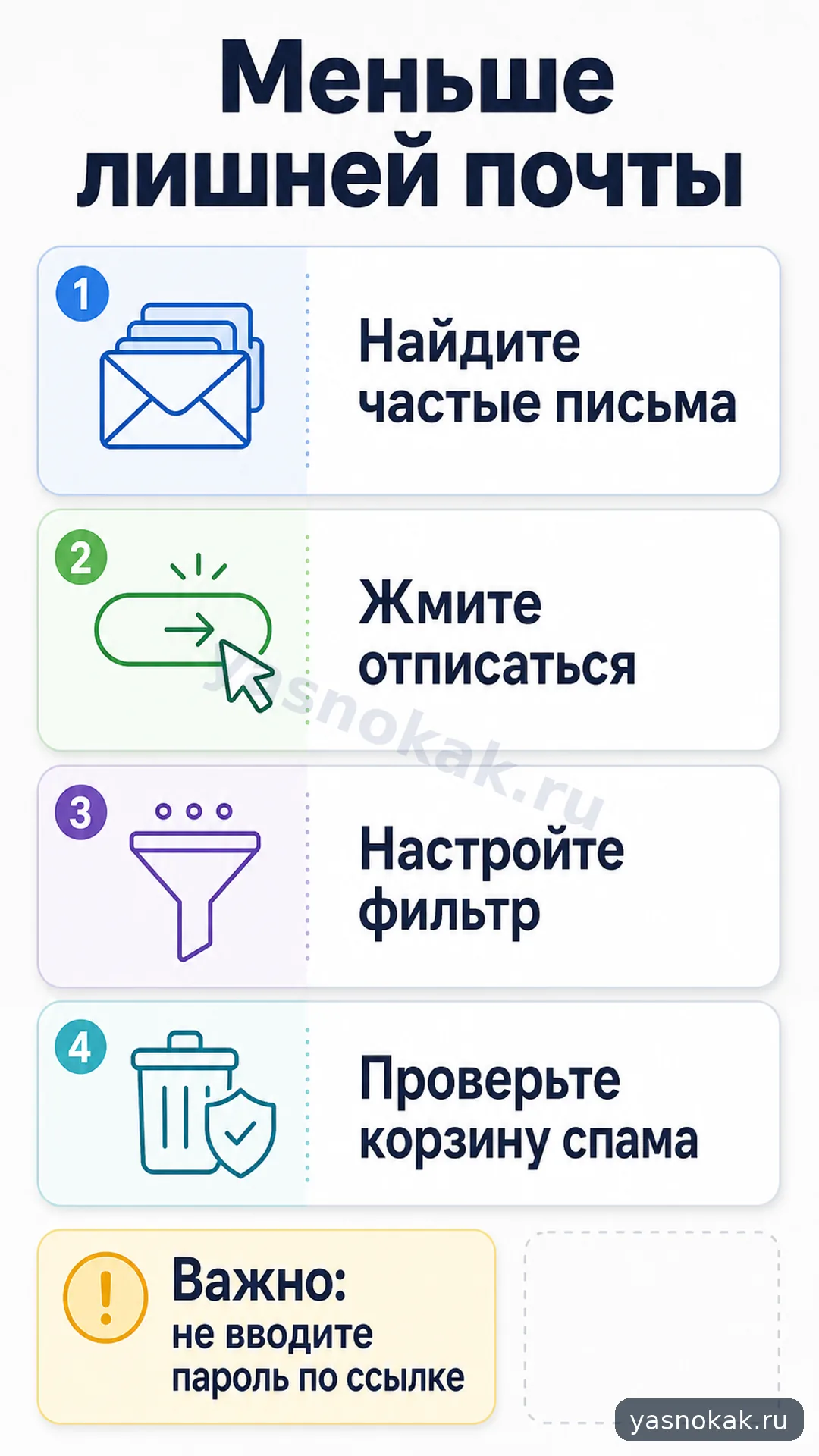 Схема: Как отписаться от лишних рассылок в почте