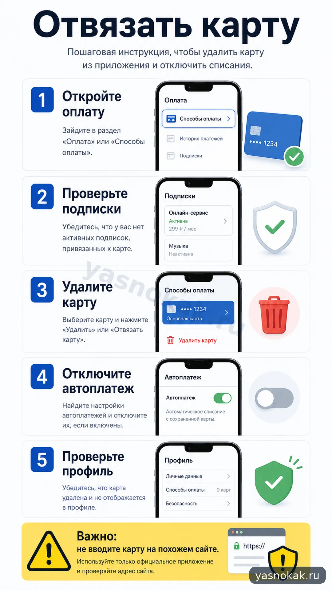 Схема: Как отвязать карту от приложения