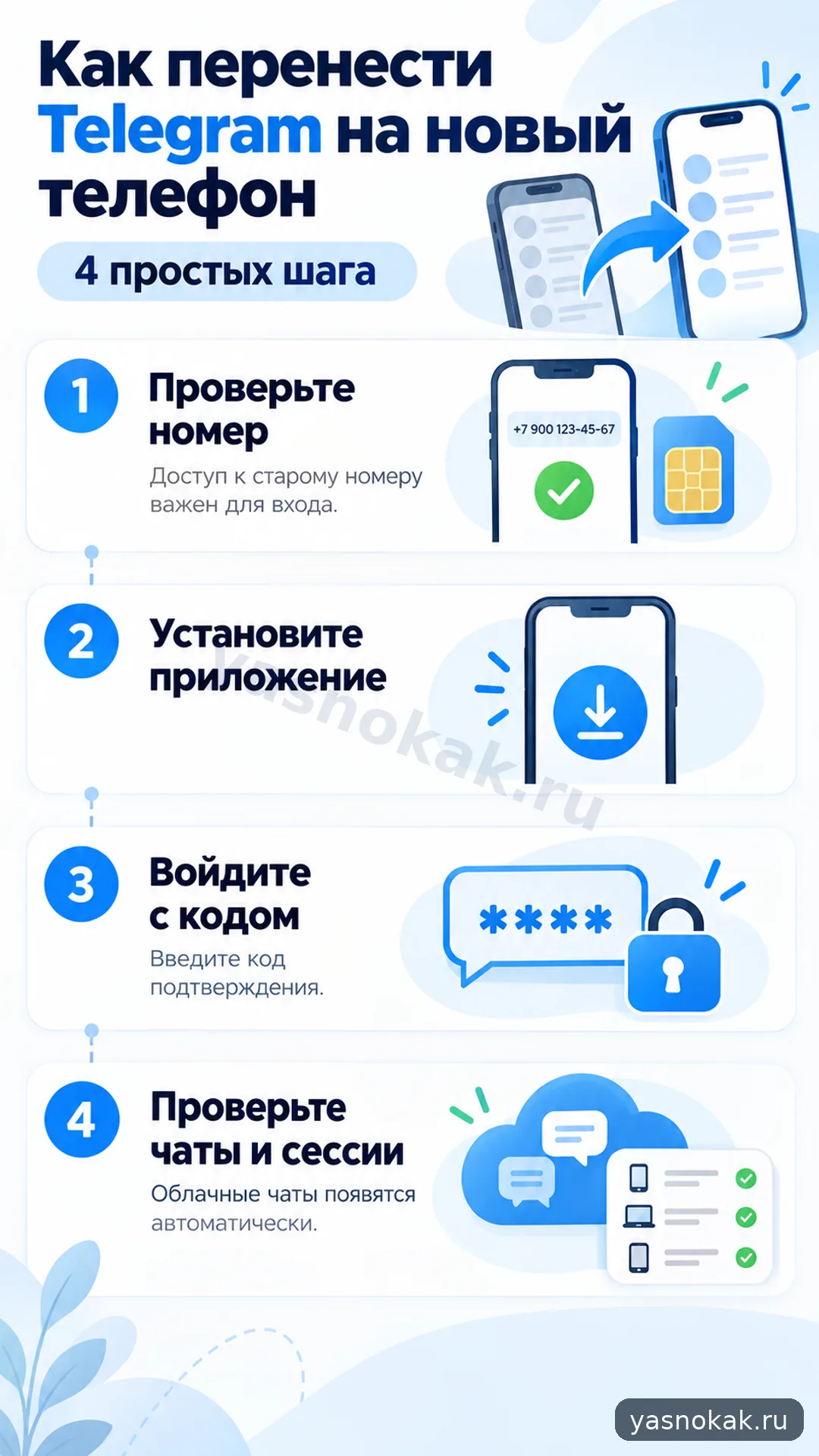 Схема: Как перенести Telegram на новый телефон
