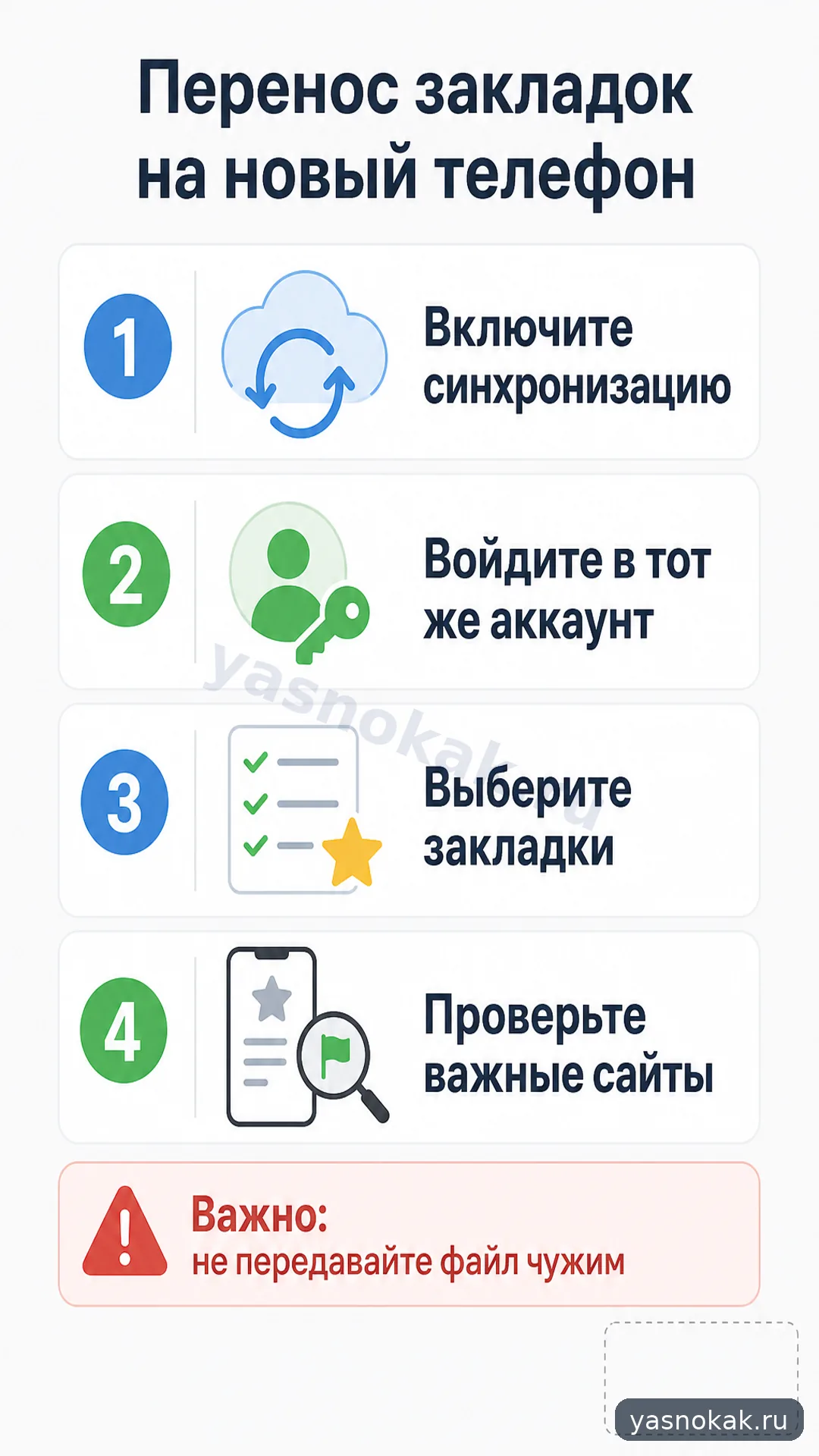 Схема: Как перенести закладки браузера на новый телефон