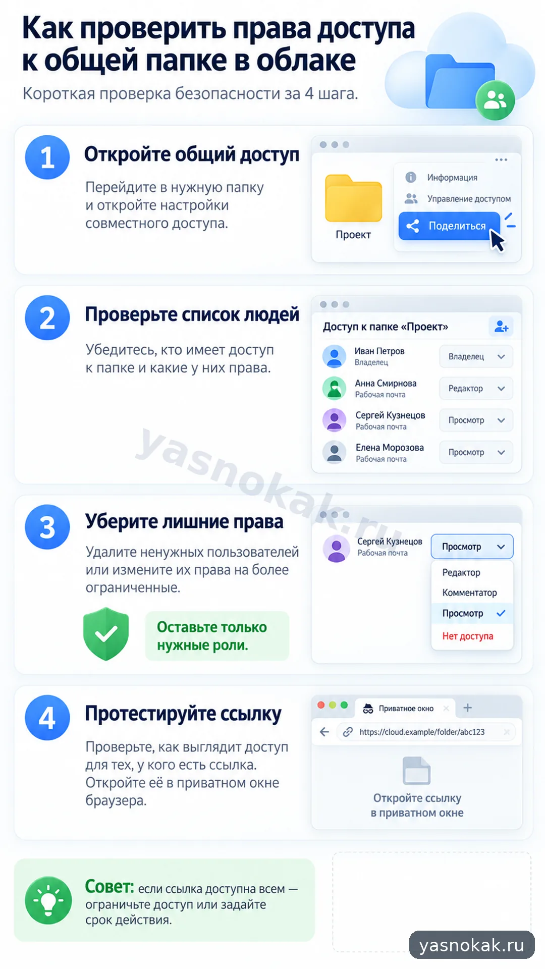 Схема: Как проверить права доступа к общей папке в облаке