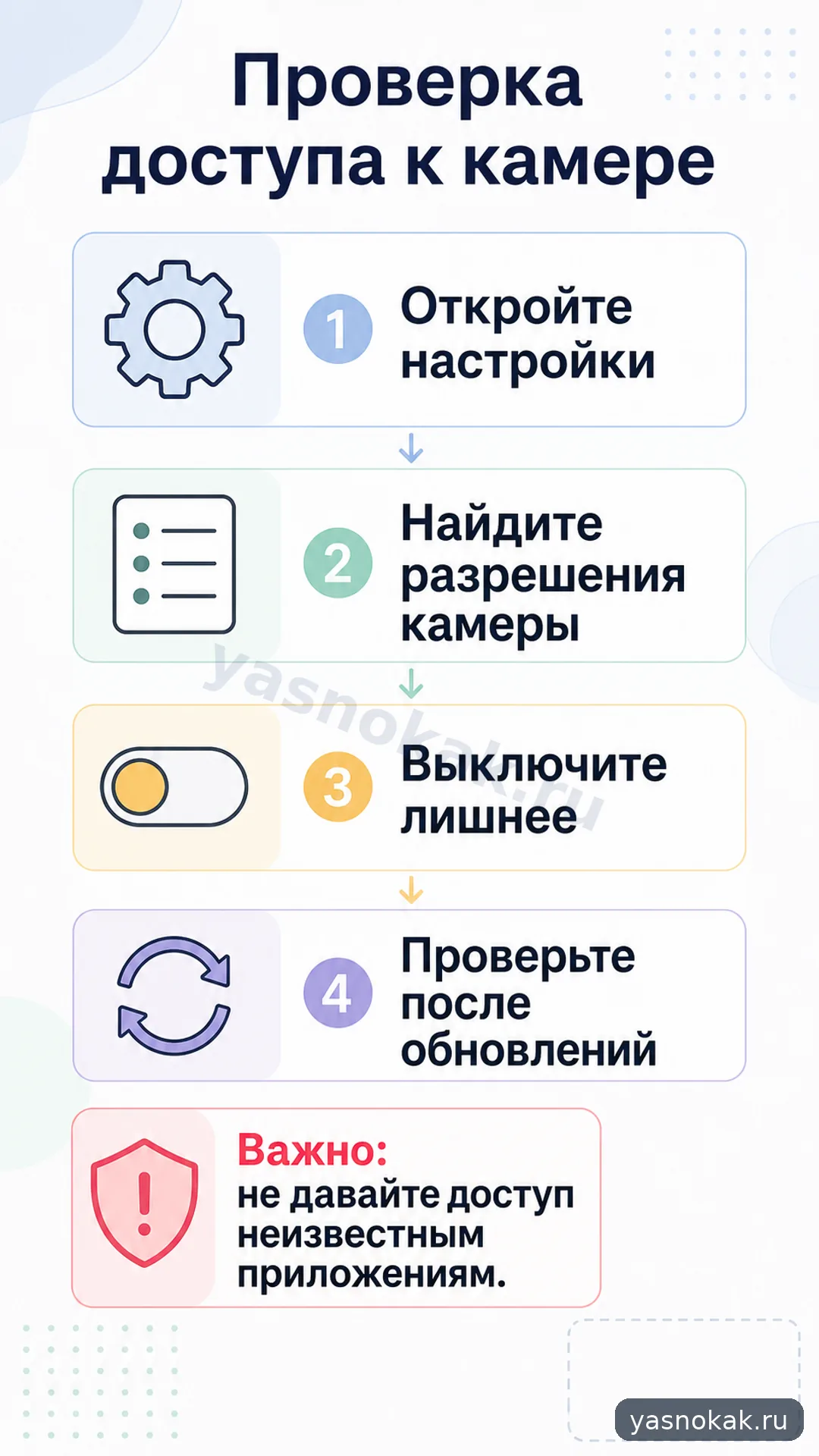 Схема: Как проверить разрешения приложений на камеру