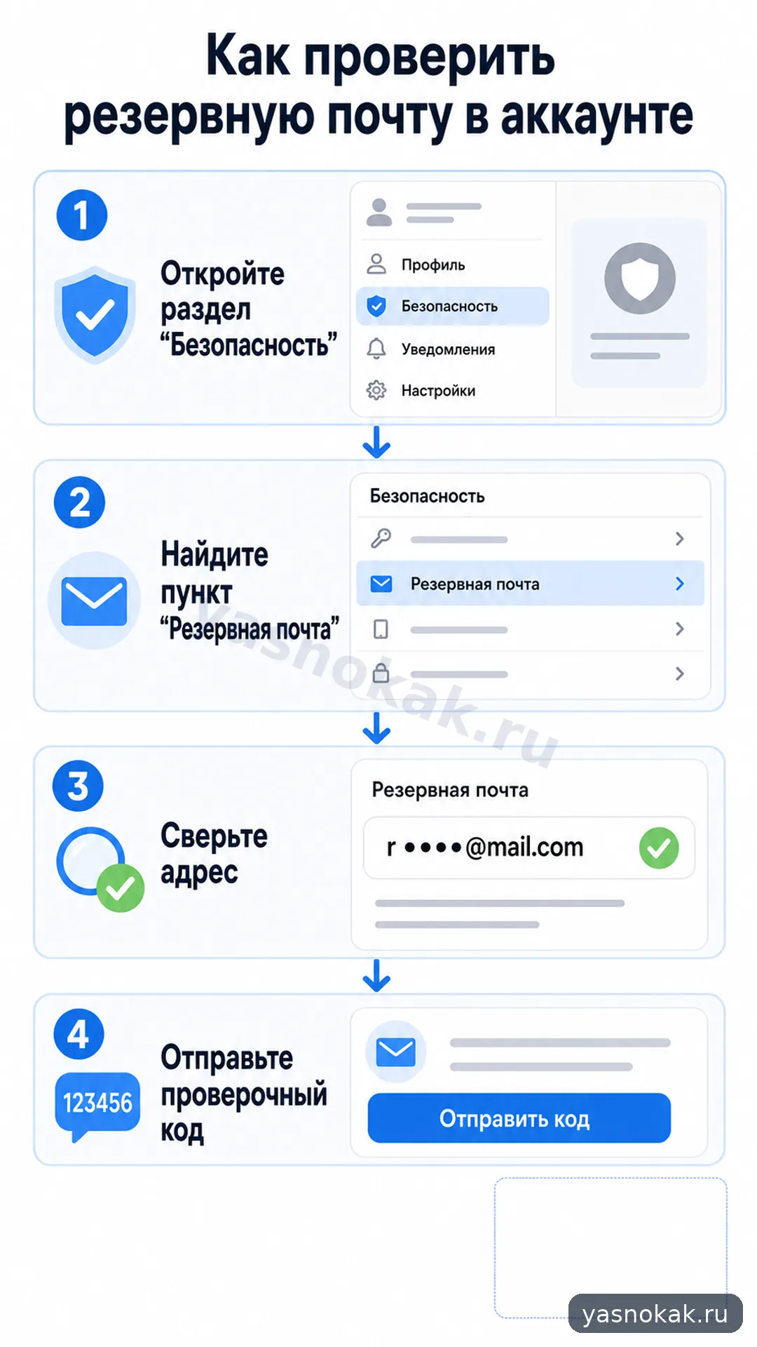 Схема: Как проверить резервную почту в аккаунте