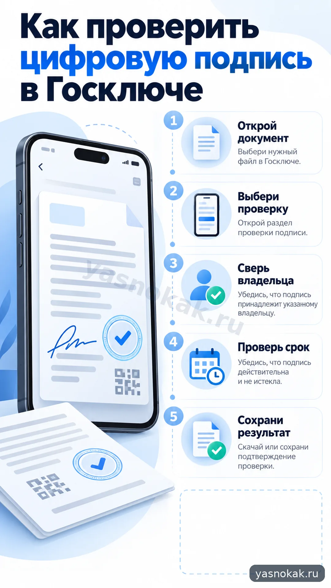 Схема: Как проверить цифровую подпись в Госключе