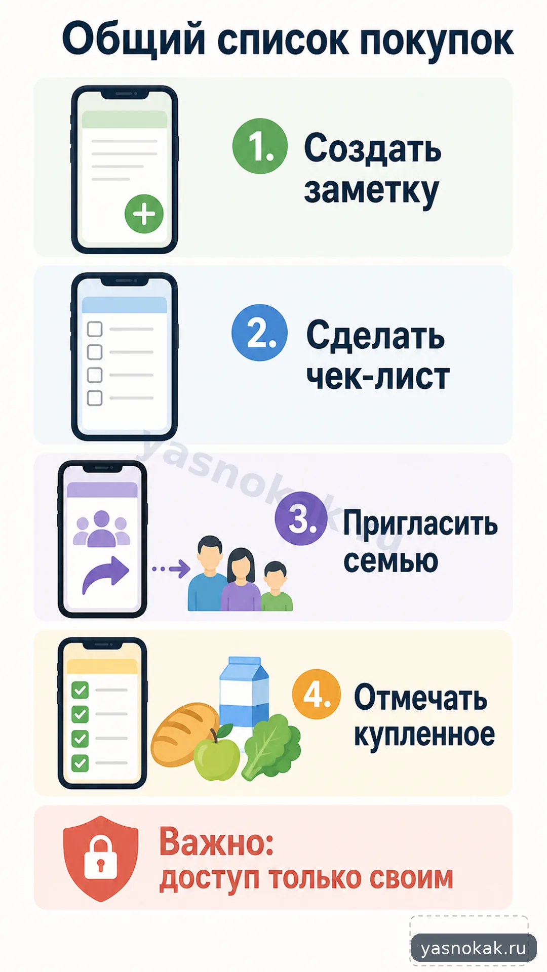 Схема: Как сделать общий список покупок в заметках