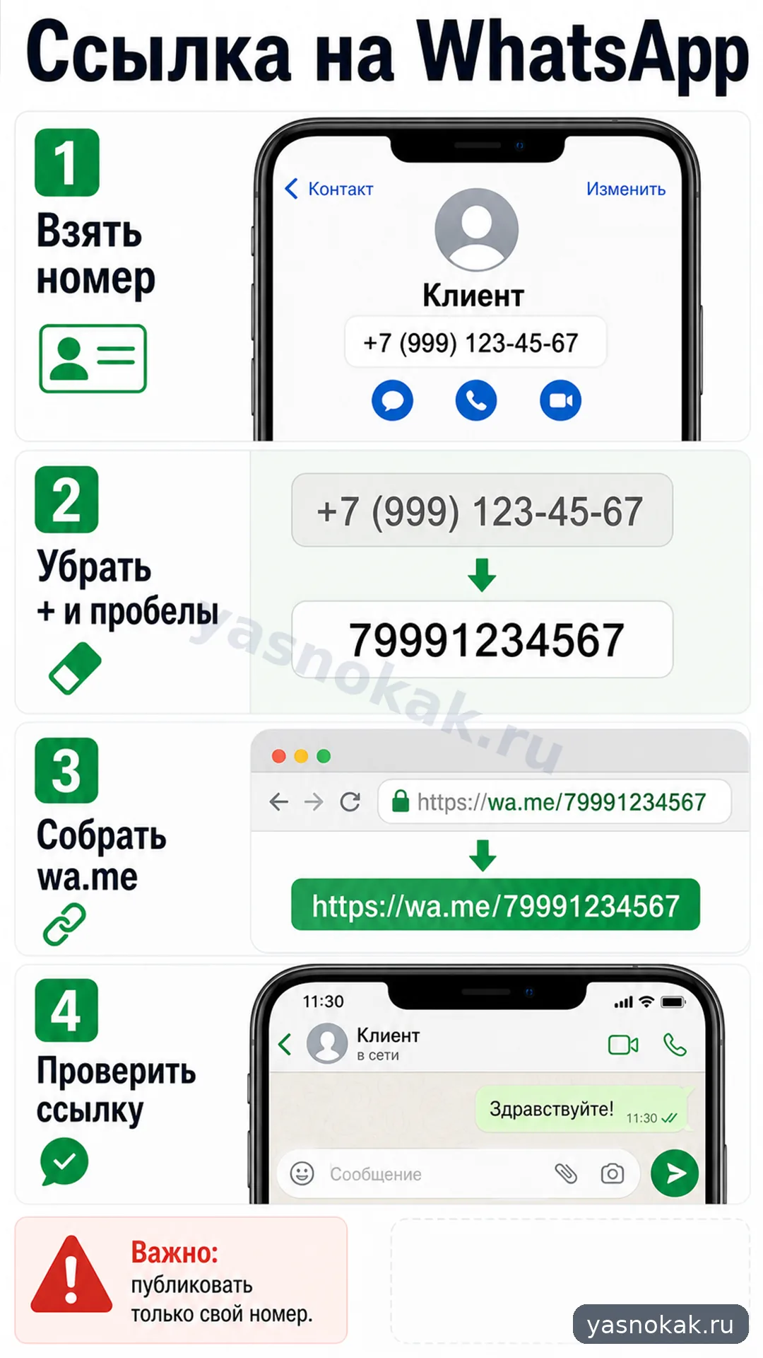 Схема: Как сделать ссылку на ватсап номер