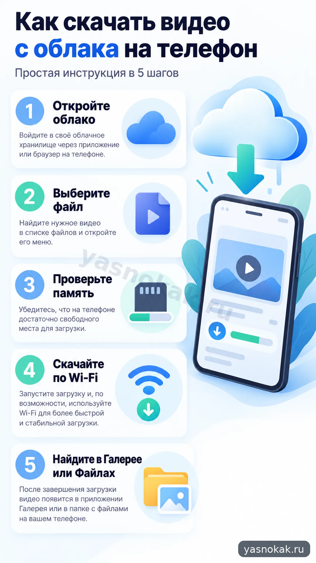 Схема: Как скачать видео с облака на телефон