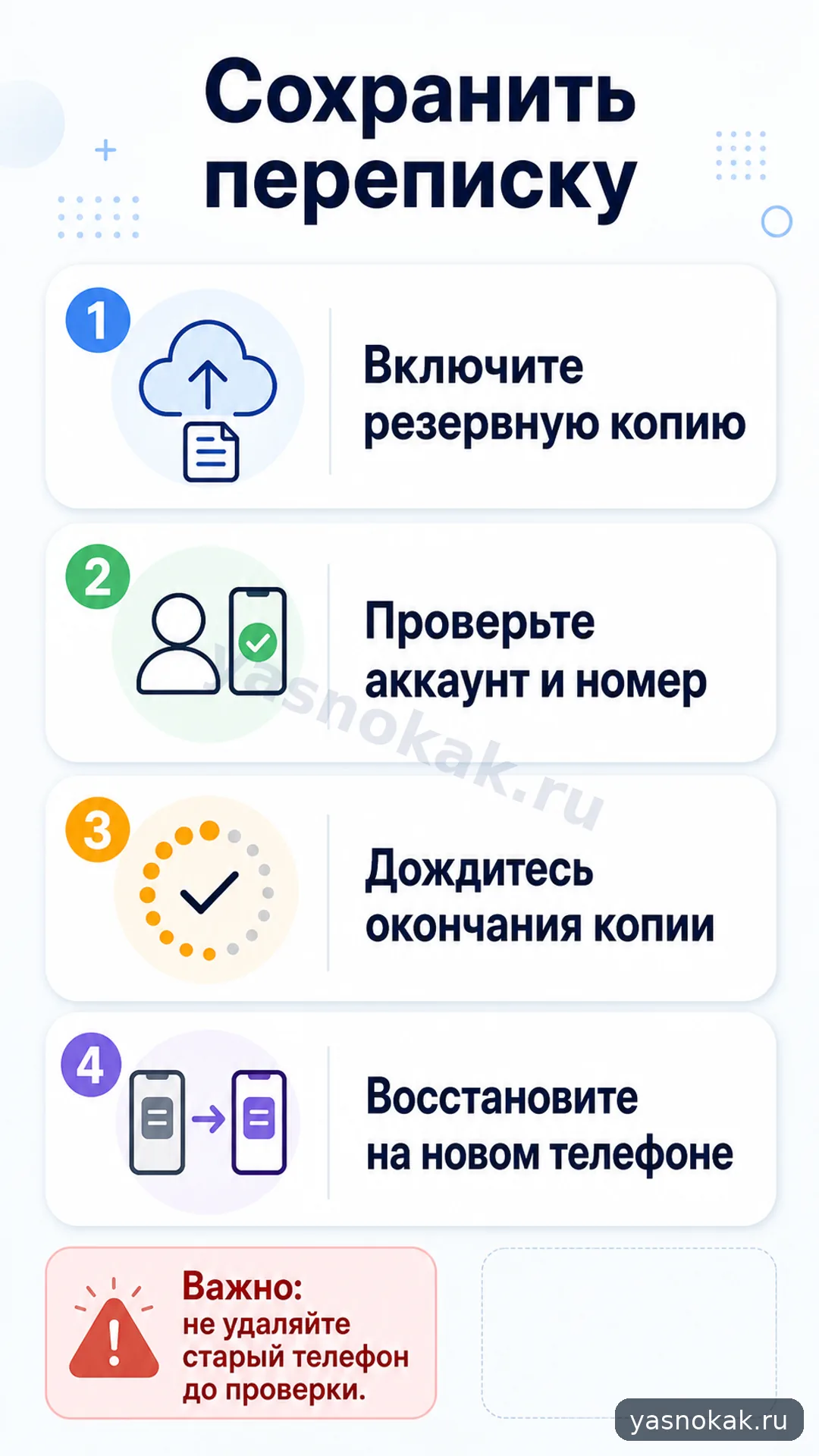 Схема: Как сохранить переписку перед сменой телефона