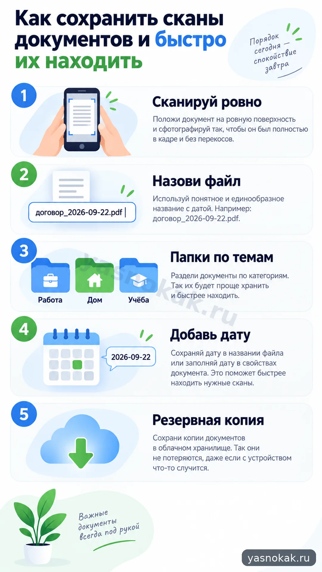 Схема: Как сохранить сканы документов и быстро их находить