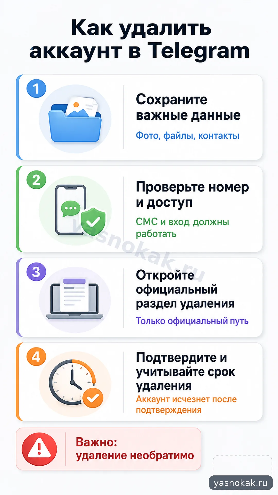 Схема: Как удалить аккаунт в Telegram