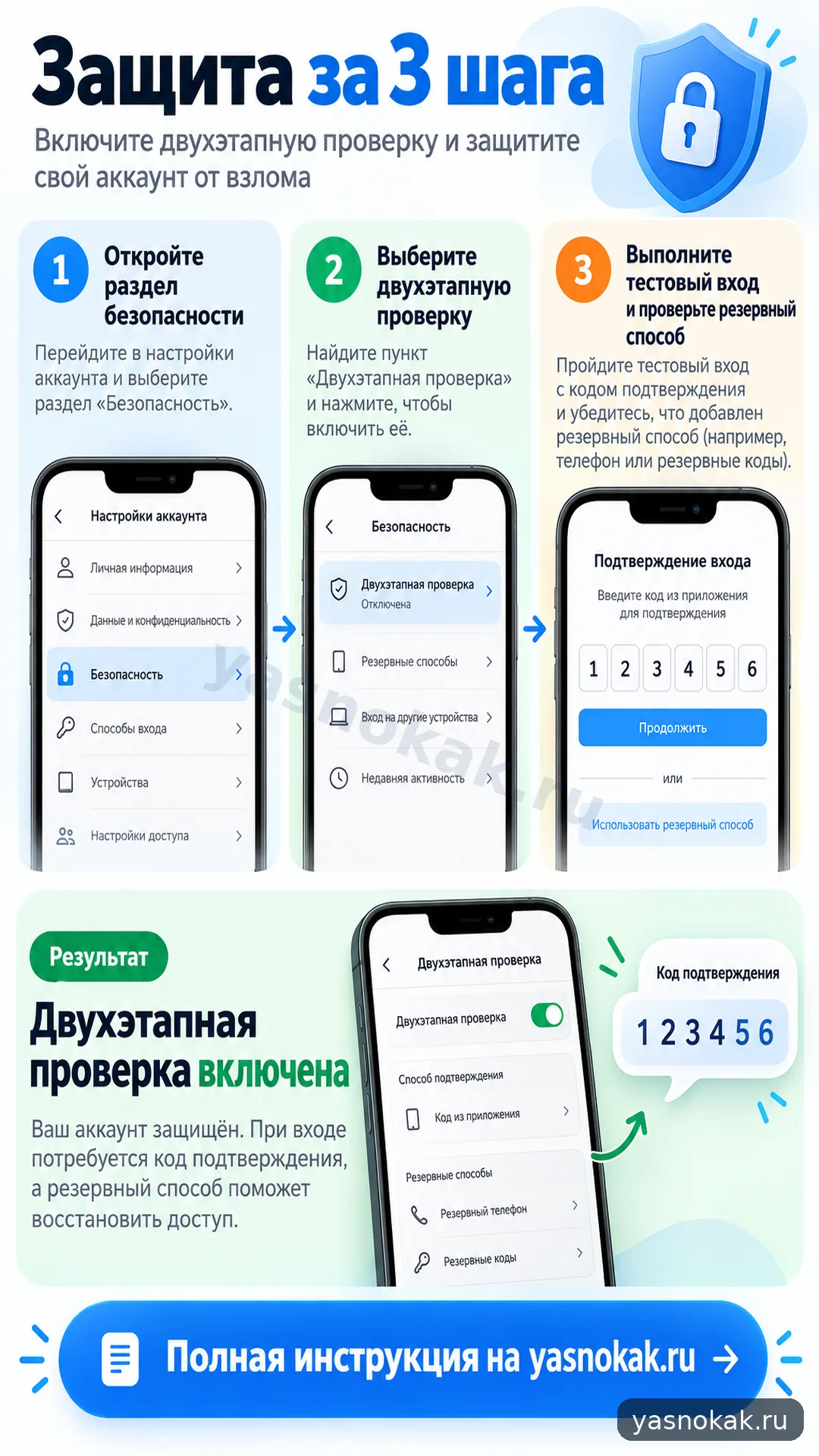 Схема: Как включить двухэтапную проверку в аккаунте Google