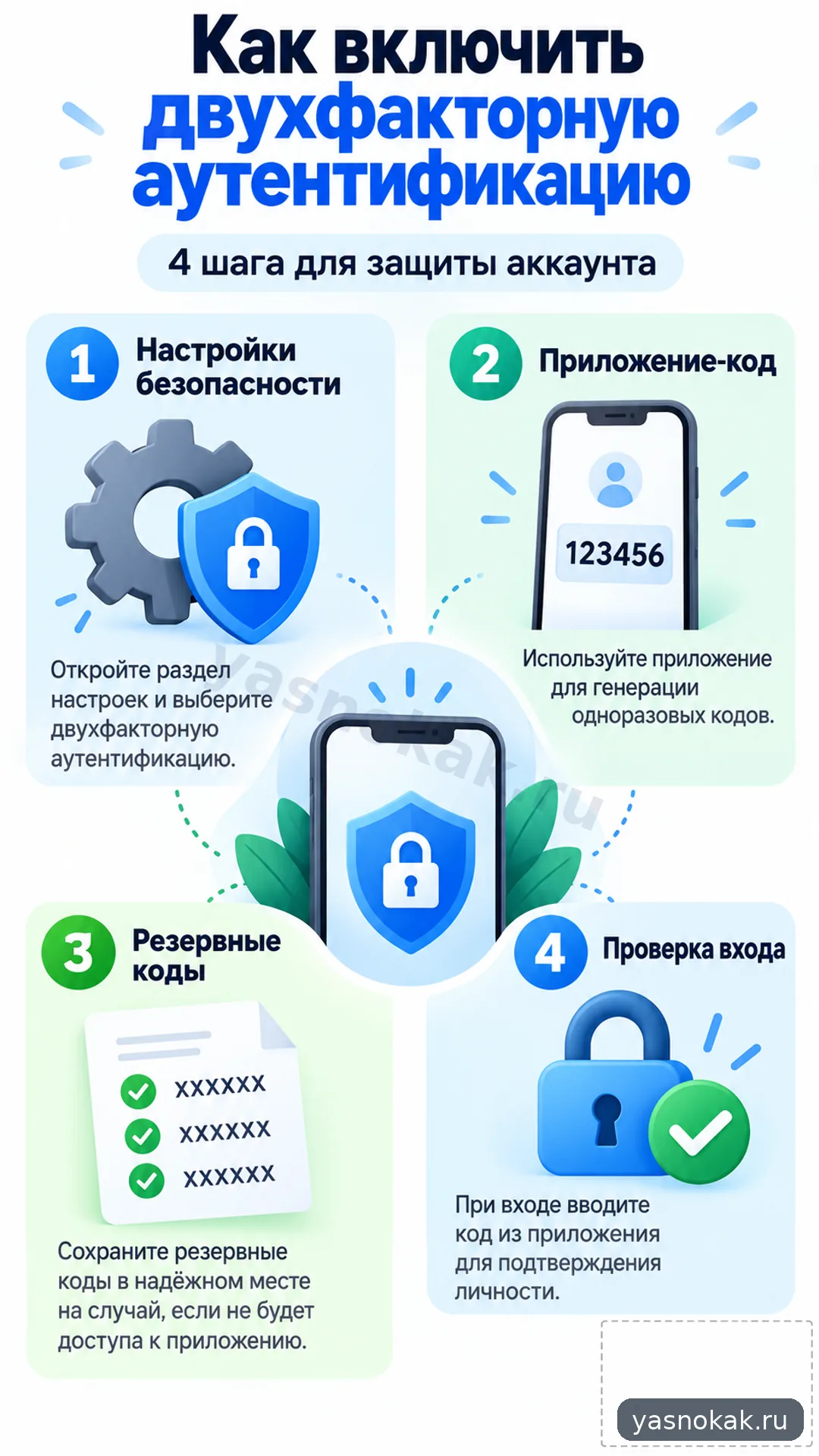 Схема: Как включить двухфакторную аутентификацию