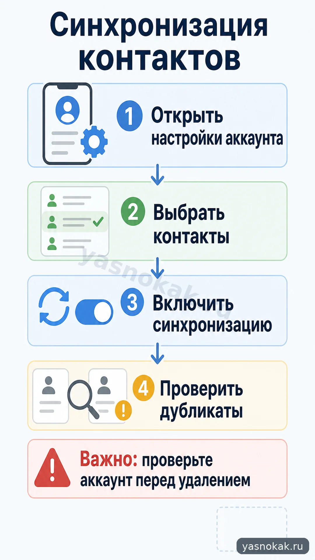 Схема: Как включить синхронизацию контактов Google