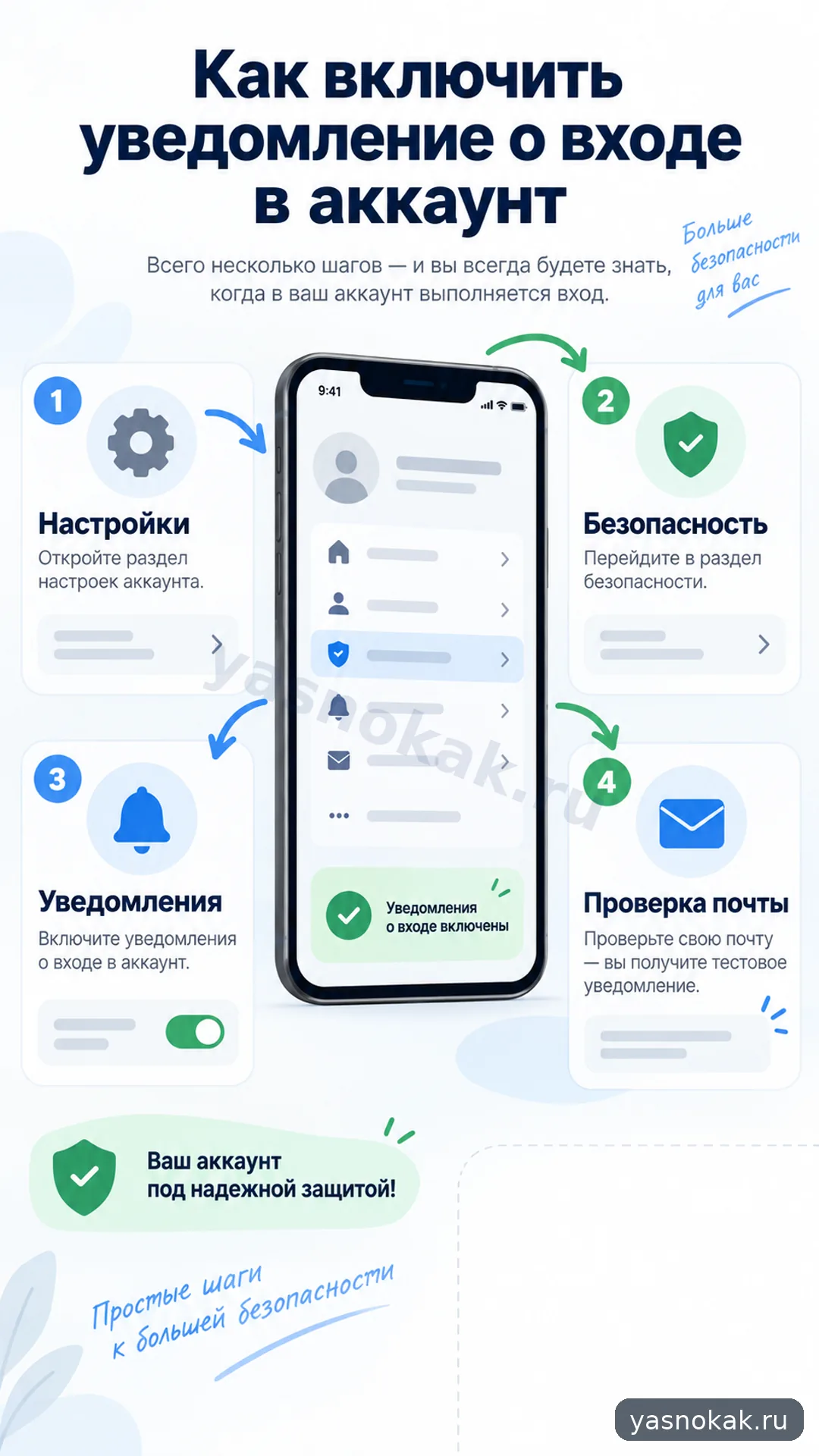 Схема: Как включить уведомление о входе в аккаунт