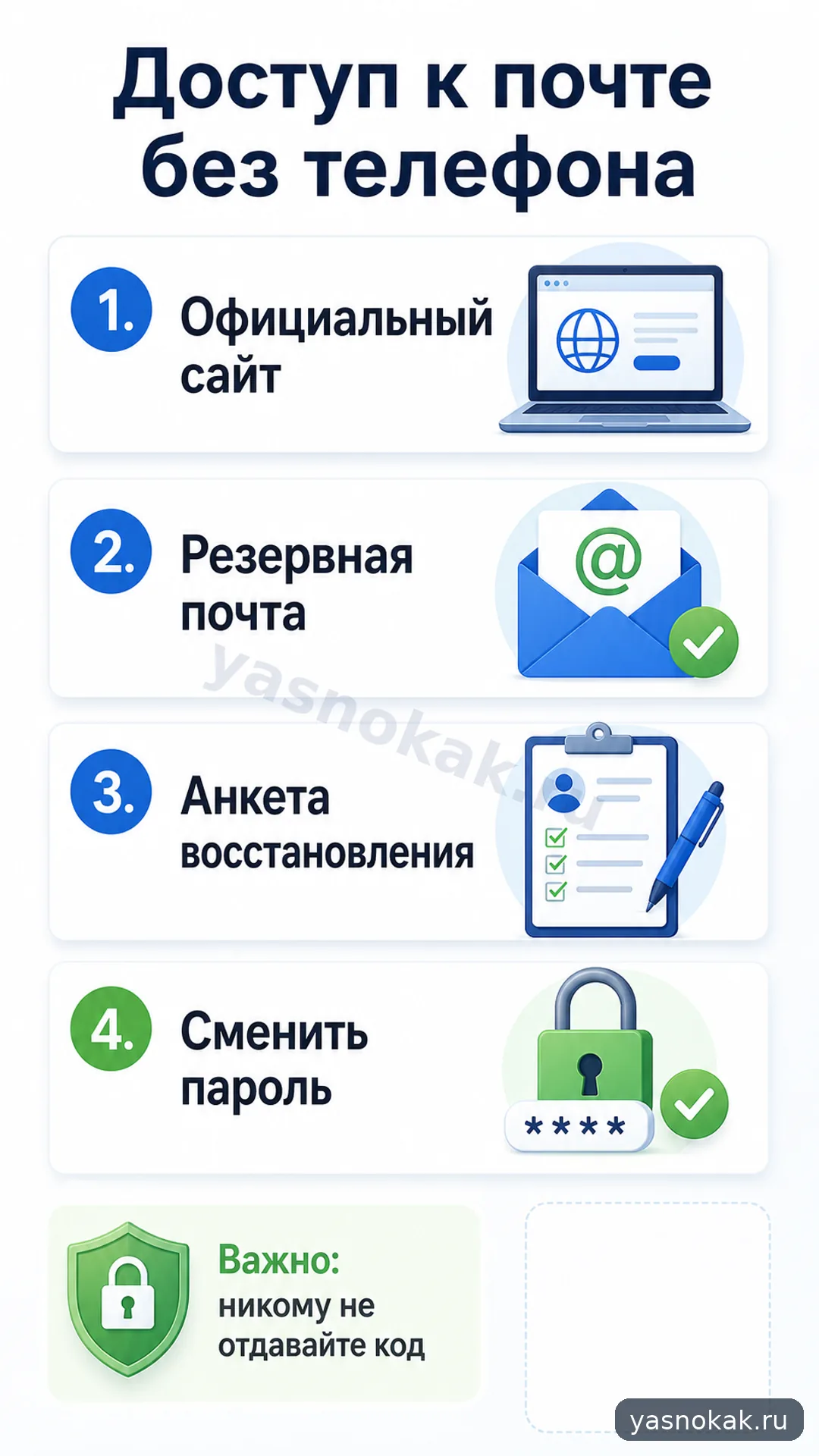 Схема: Как восстановить доступ к почте без старого телефона