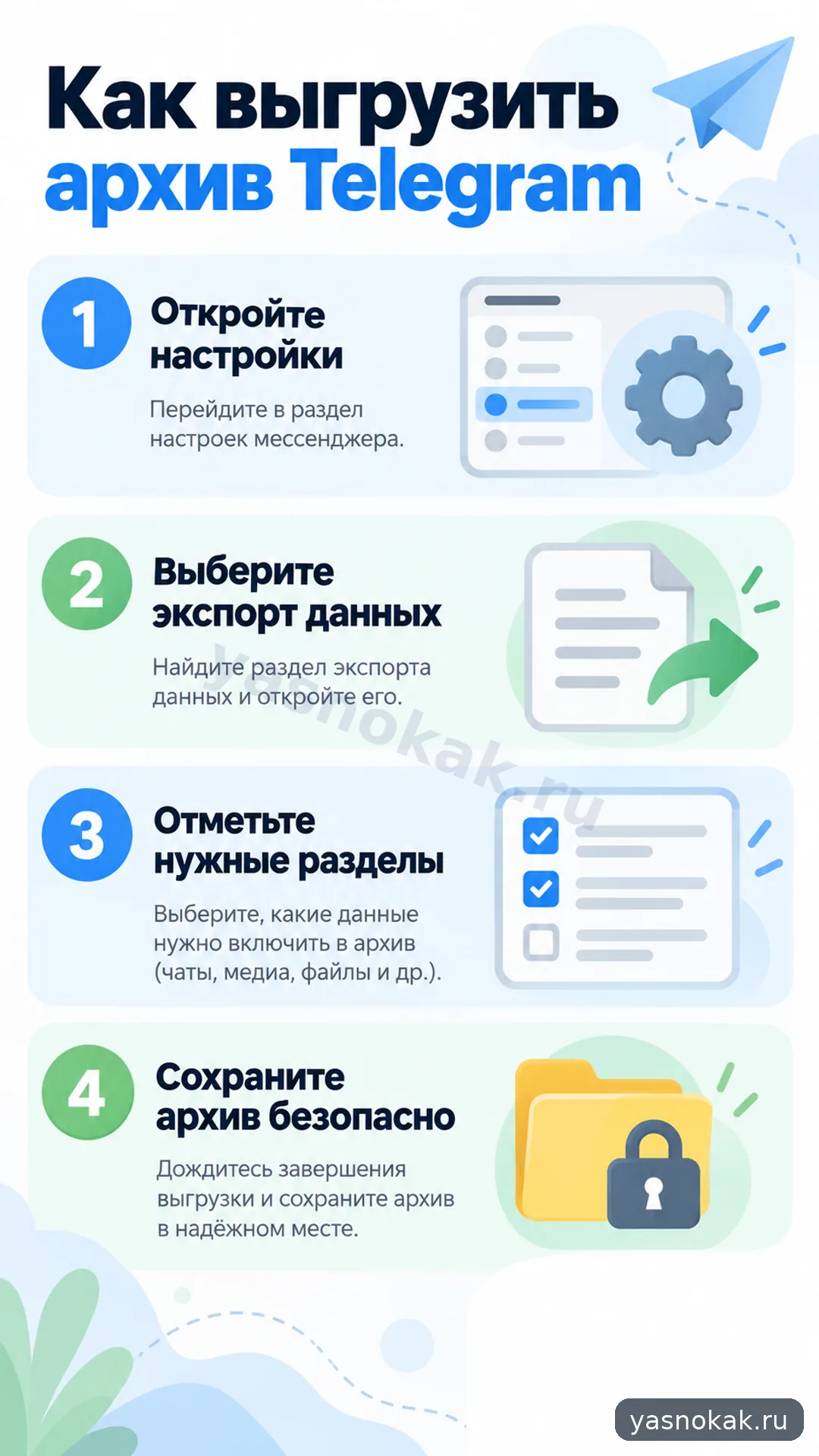 Схема: Как выгрузить архив Telegram