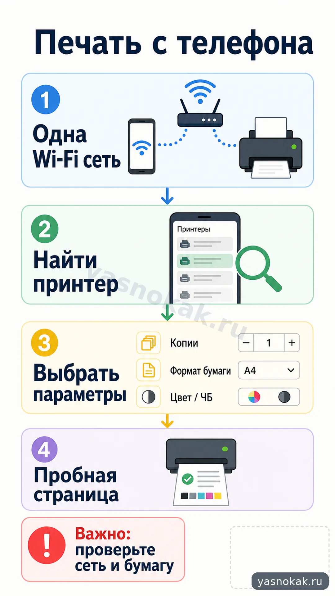 Схема: Как настроить печать с телефона по Wi-Fi