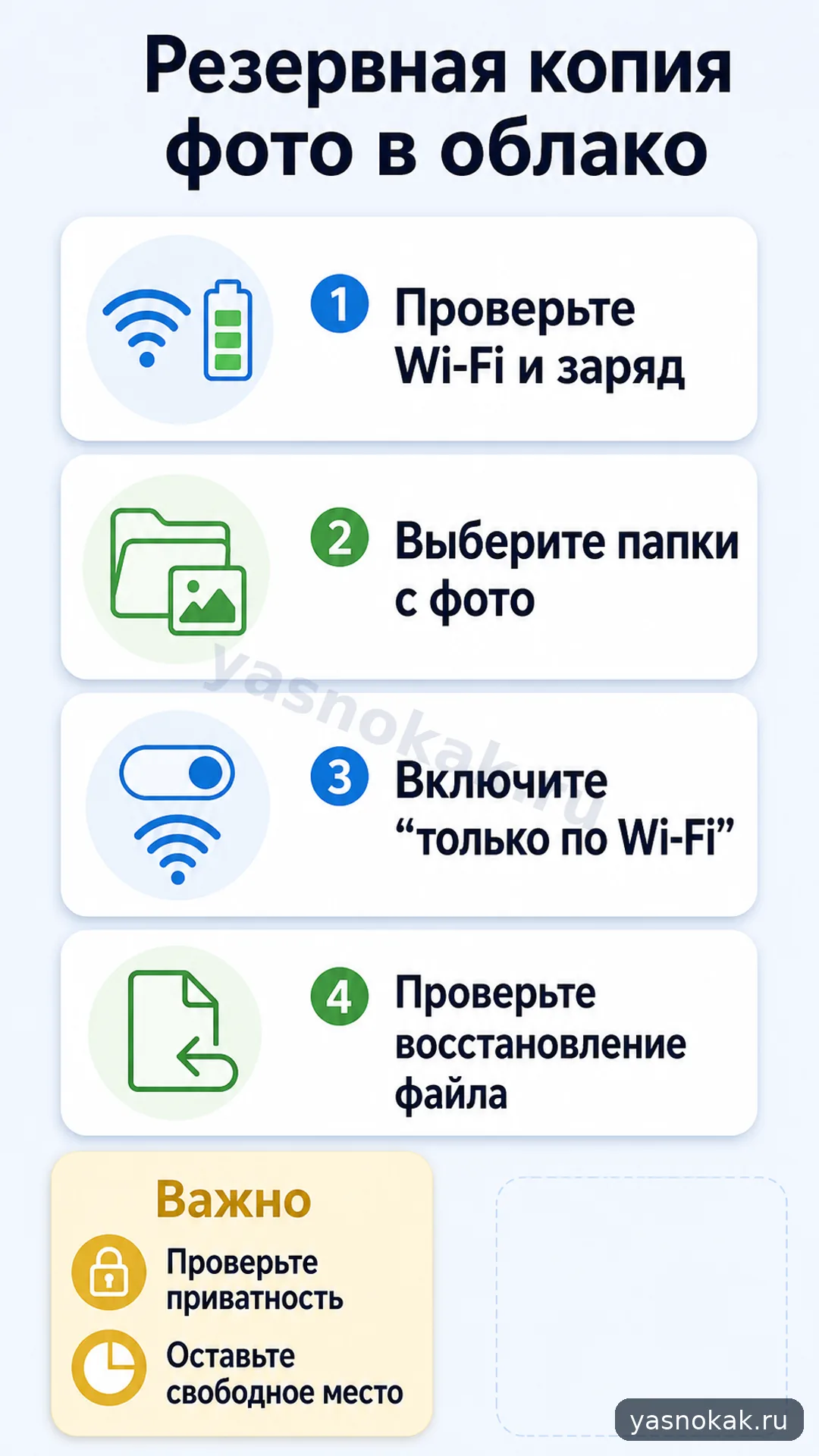 Схема: Как настроить резервное копирование фото в облако