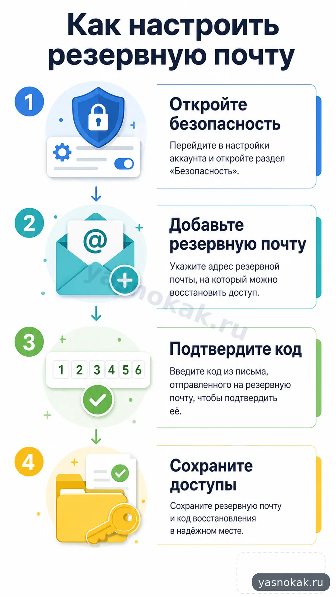 Схема: Как настроить резервную почту для аккаунта