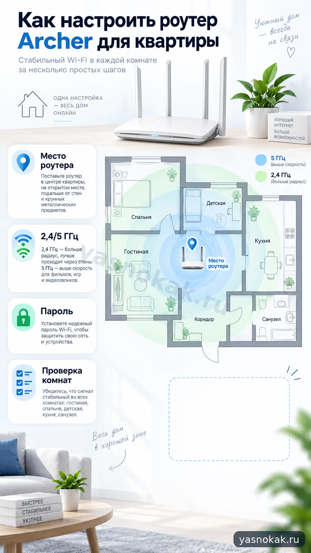 Схема: Как настроить роутер TP-Link Archer для квартиры